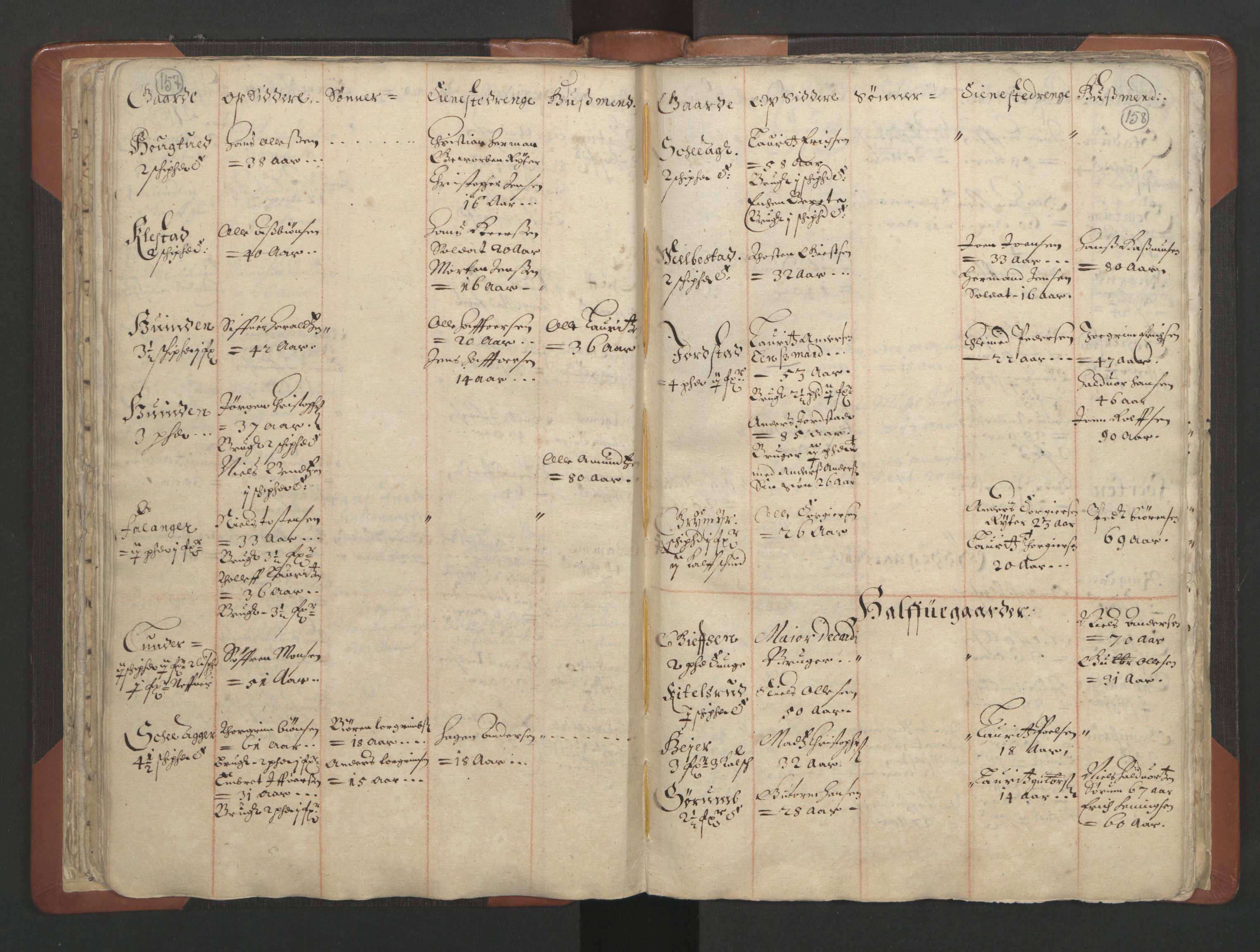 RA, Vicar's Census 1664-1666, no. 7: Hadeland deanery, 1664-1666, p. 157-158