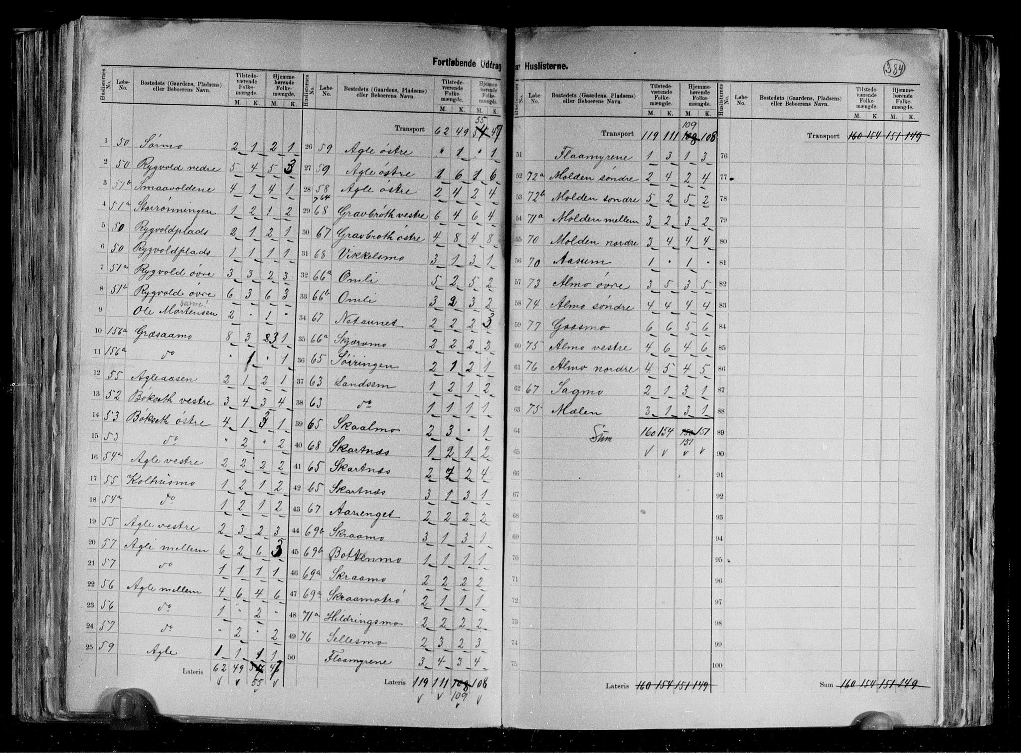 RA, 1891 census for 1736 Snåsa, 1891, p. 14