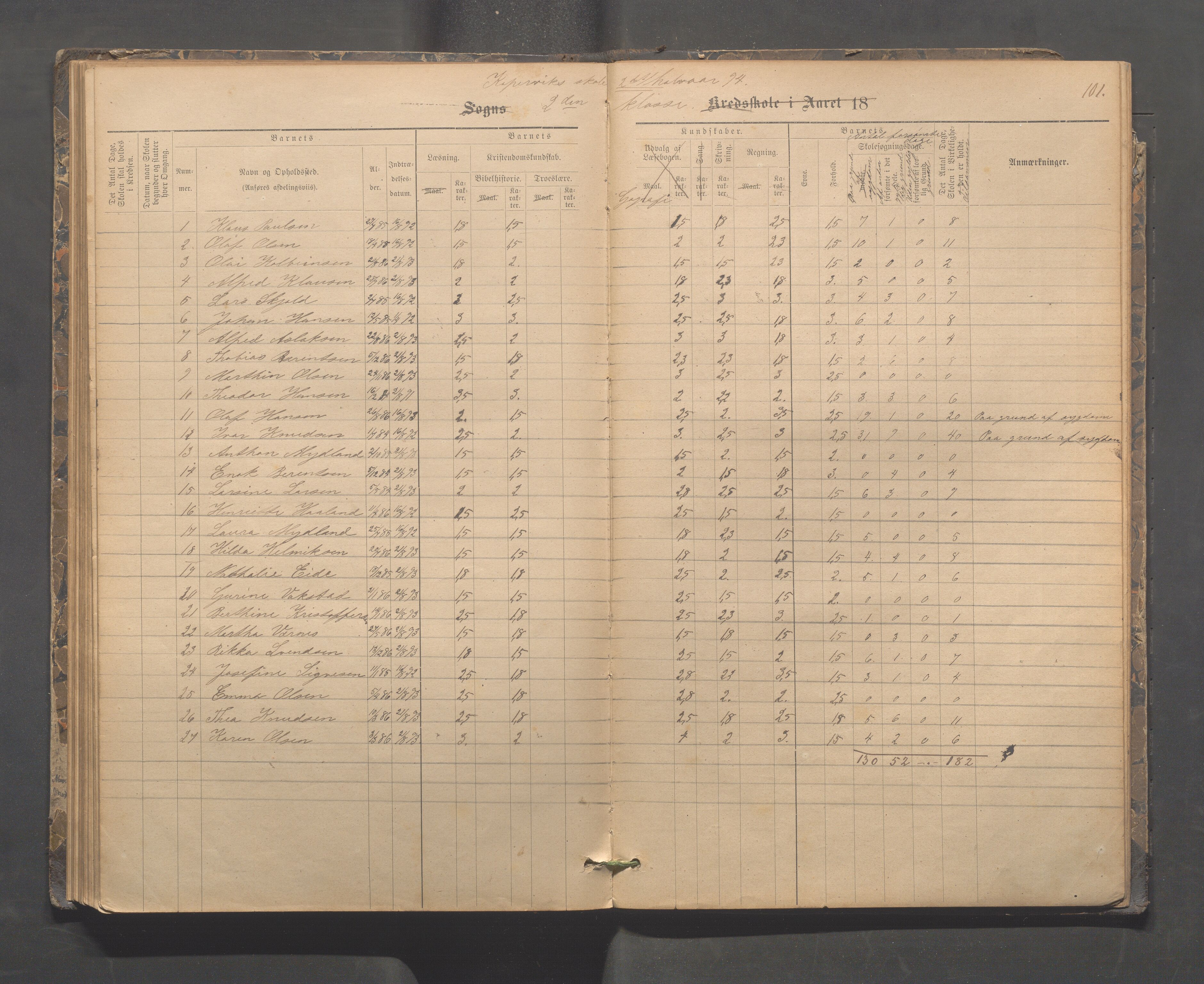 Kopervik Kommune - Kopervik skole, IKAR/K-102472/H/L0009: Skoleprotokoll, 1879-1898, p. 101