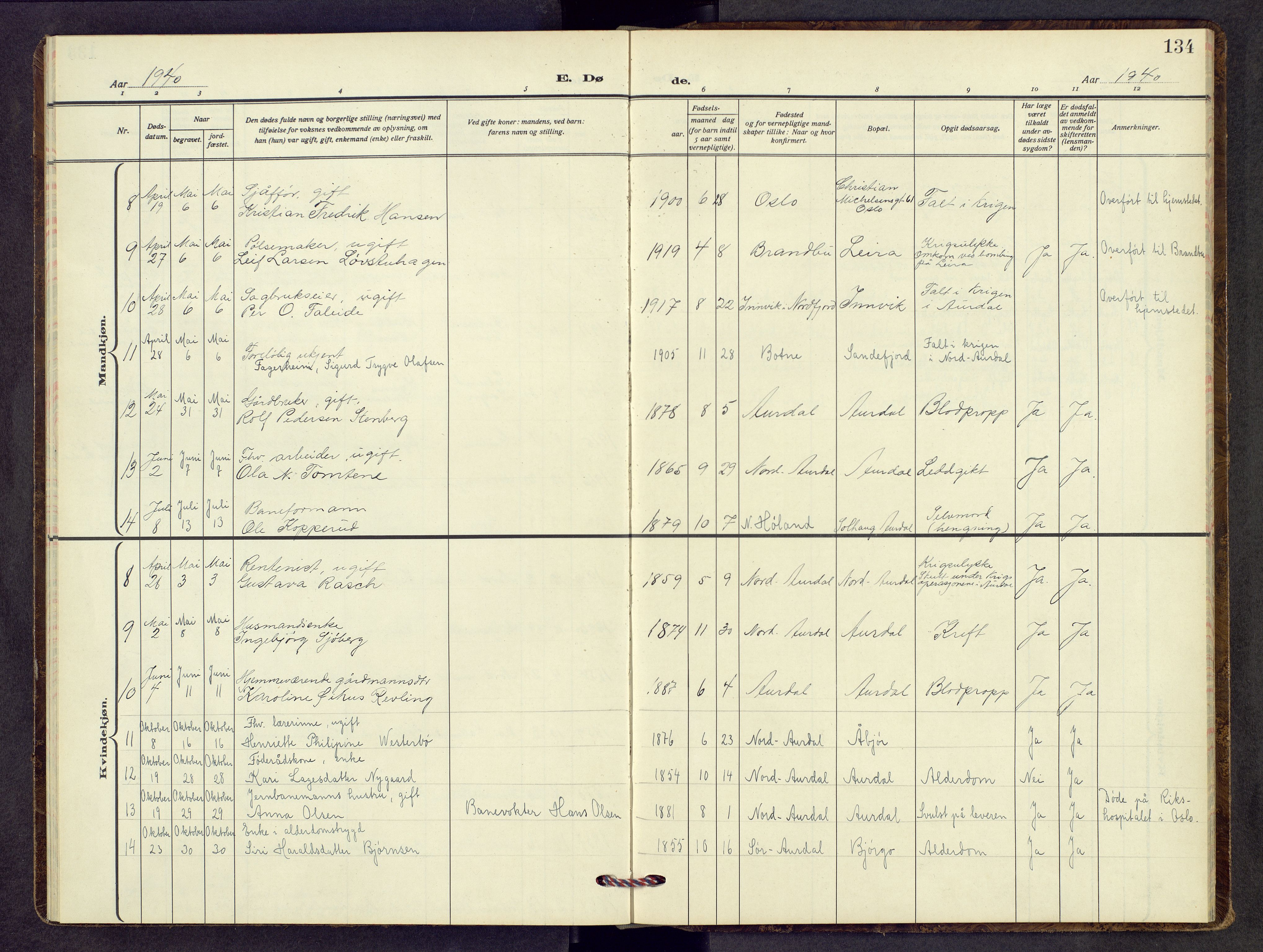 Nord-Aurdal prestekontor, SAH/PREST-132/H/Ha/Hab/L0017: Parish register (copy) no. 17, 1933-1946, p. 134