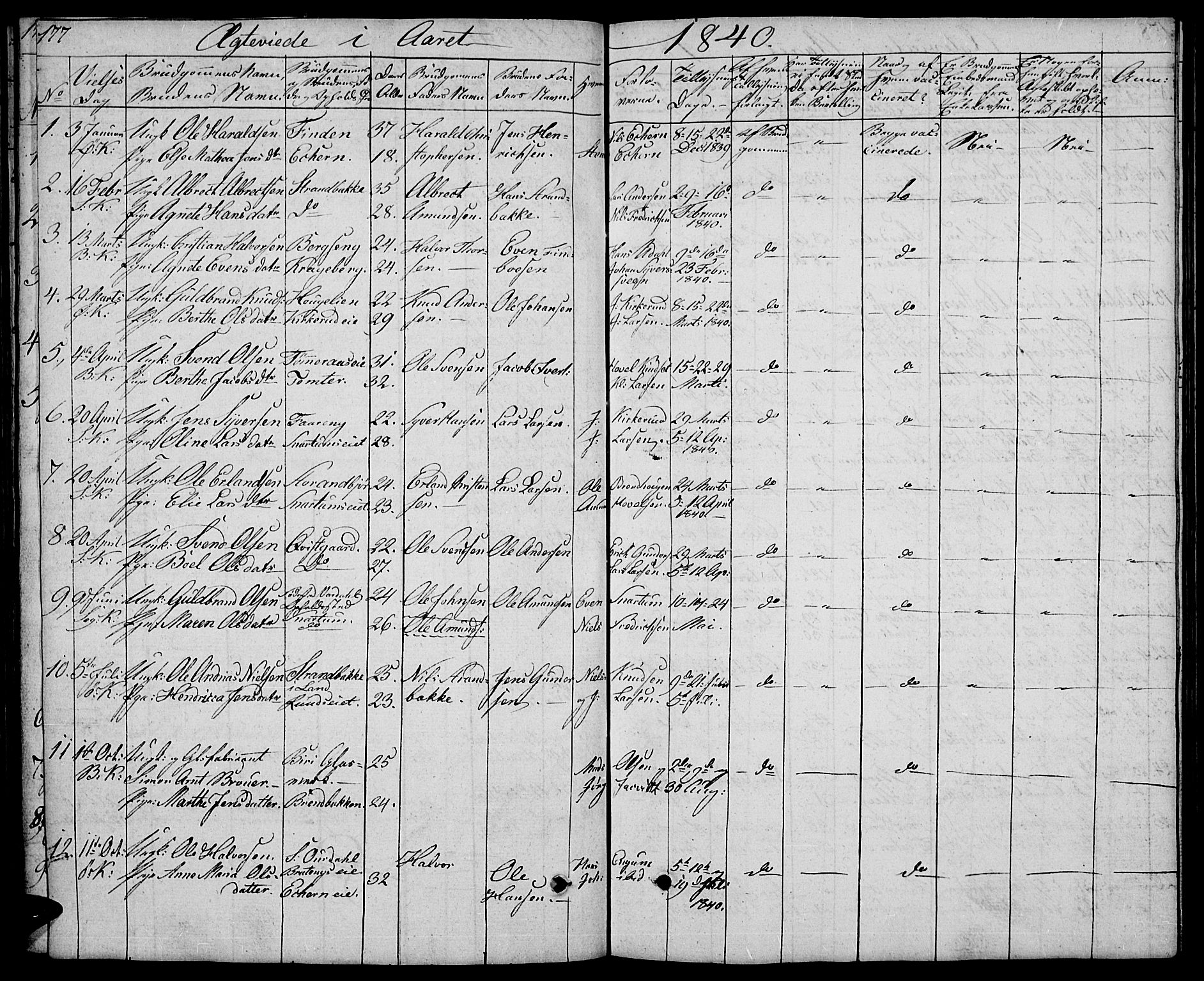Biri prestekontor, SAH/PREST-096/H/Ha/Hab/L0002: Parish register (copy) no. 2, 1828-1842, p. 177