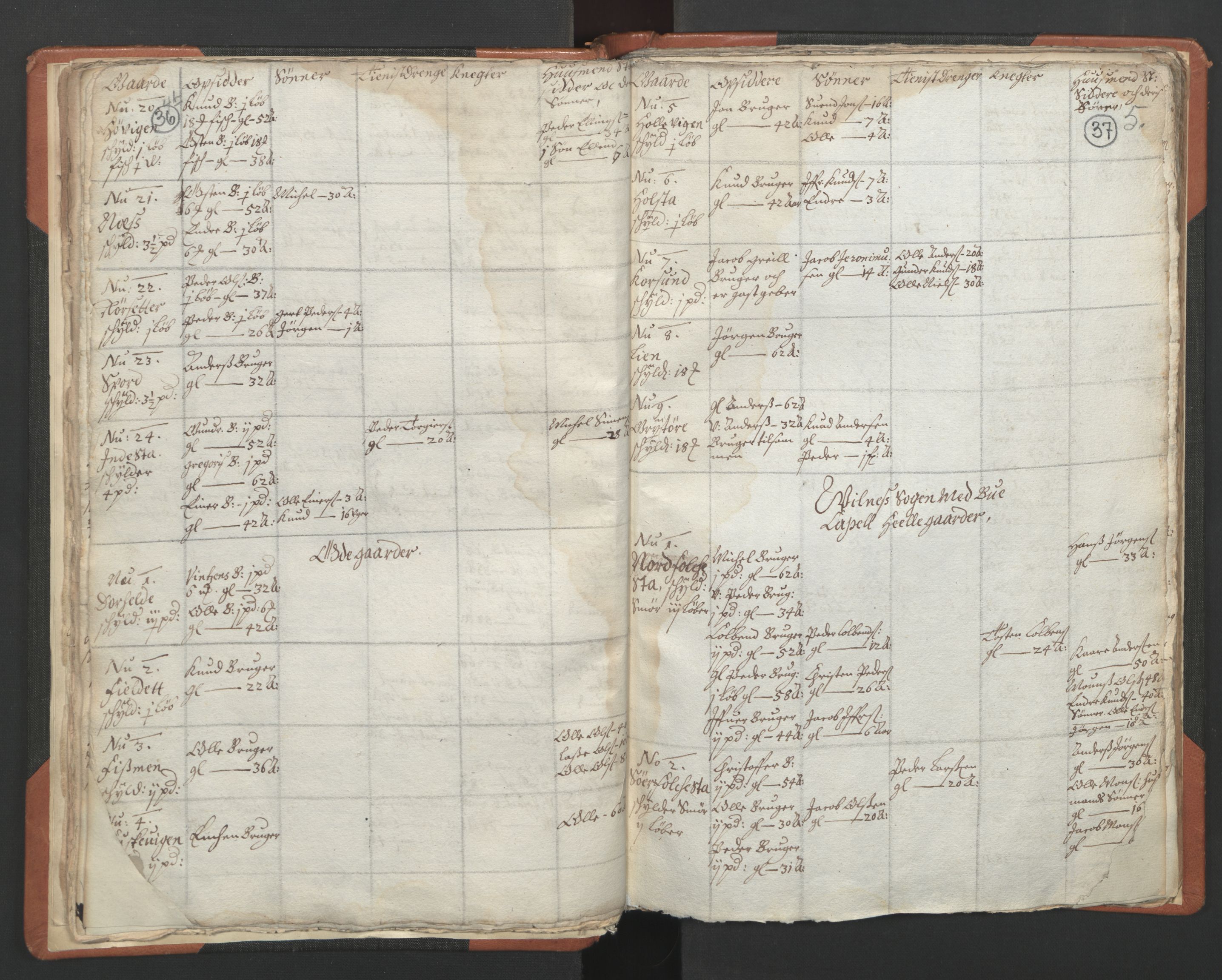 RA, Vicar's Census 1664-1666, no. 24: Sunnfjord deanery, 1664-1666, p. 36-37