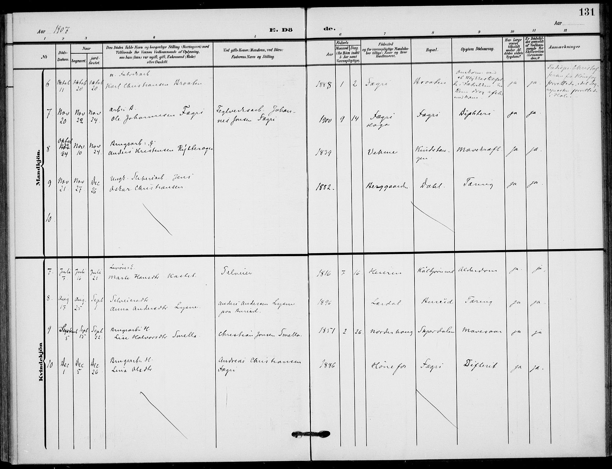 Hole kirkebøker, AV/SAKO-A-228/F/Fb/L0003: Parish register (official) no. II 3, 1906-1916, p. 131