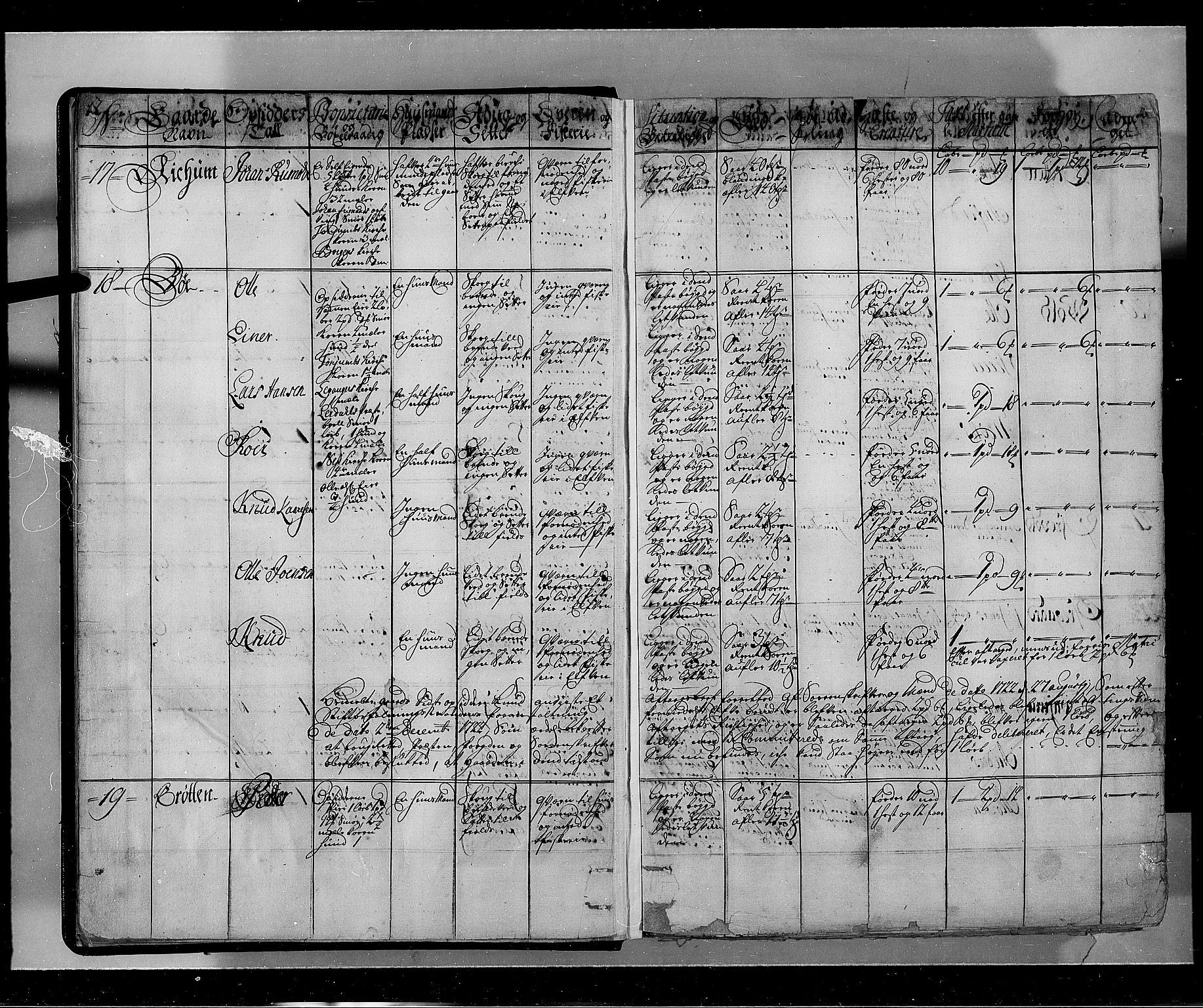 Rentekammeret inntil 1814, Realistisk ordnet avdeling, AV/RA-EA-4070/N/Nb/Nbf/L0143: Ytre og Indre Sogn eksaminasjonsprotokoll, 1723, p. 10