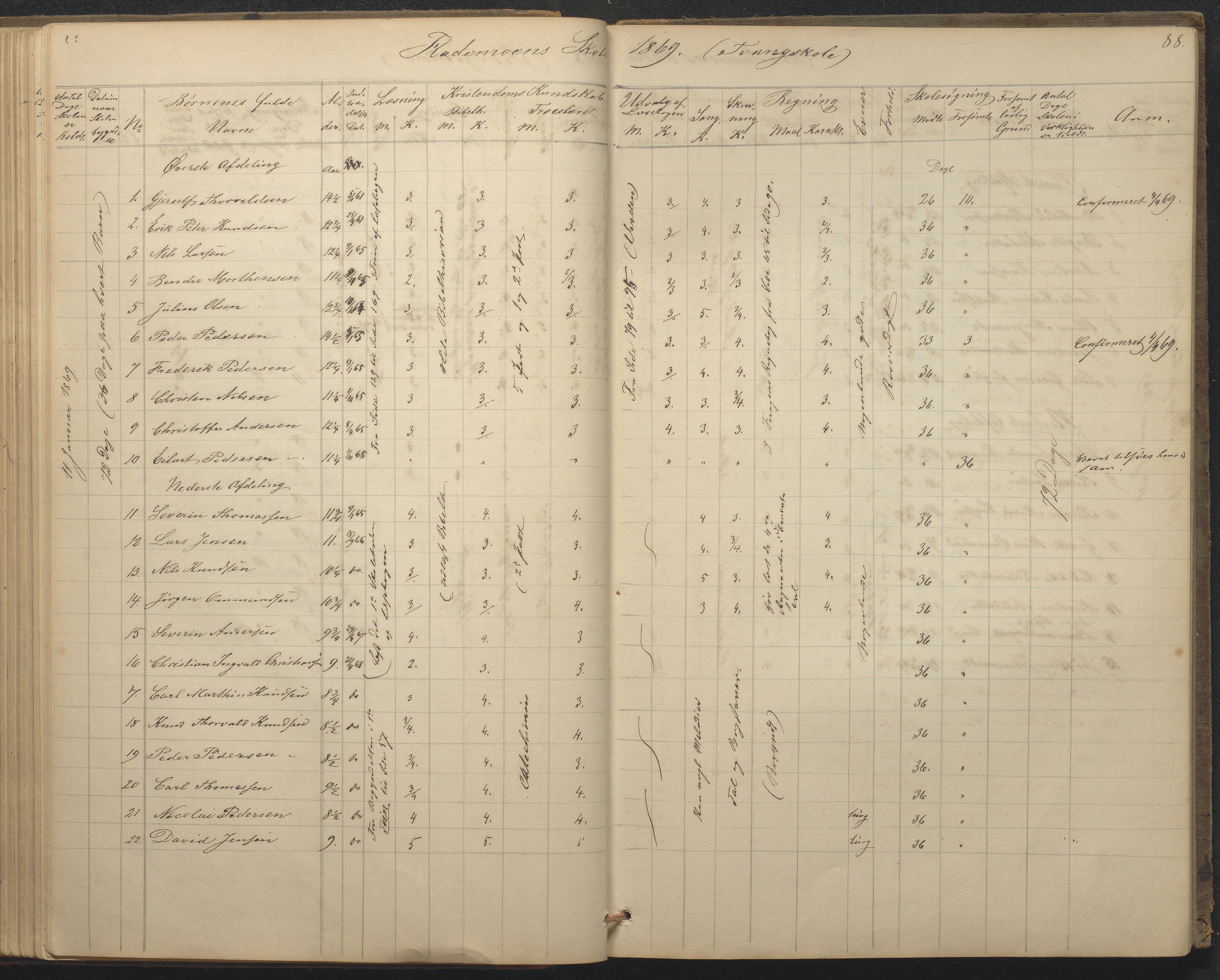 Tromøy kommune frem til 1971, AAKS/KA0921-PK/04/L0015: Flademoen - Karakterprotokoll, 1851-1890, p. 88