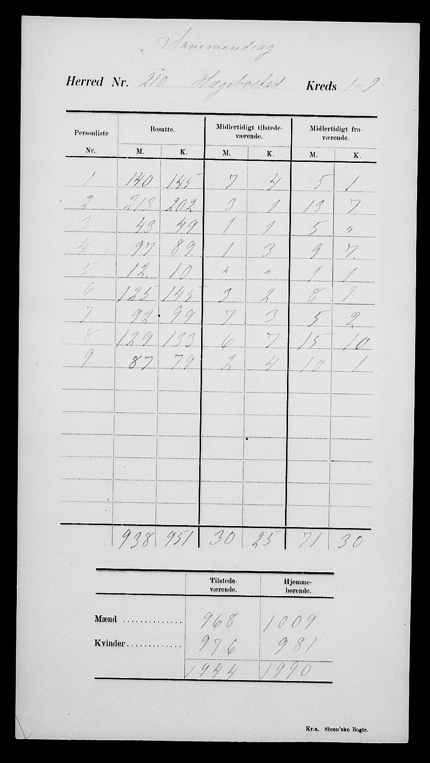 SAK, 1900 census for Hægebostad, 1900, p. 4