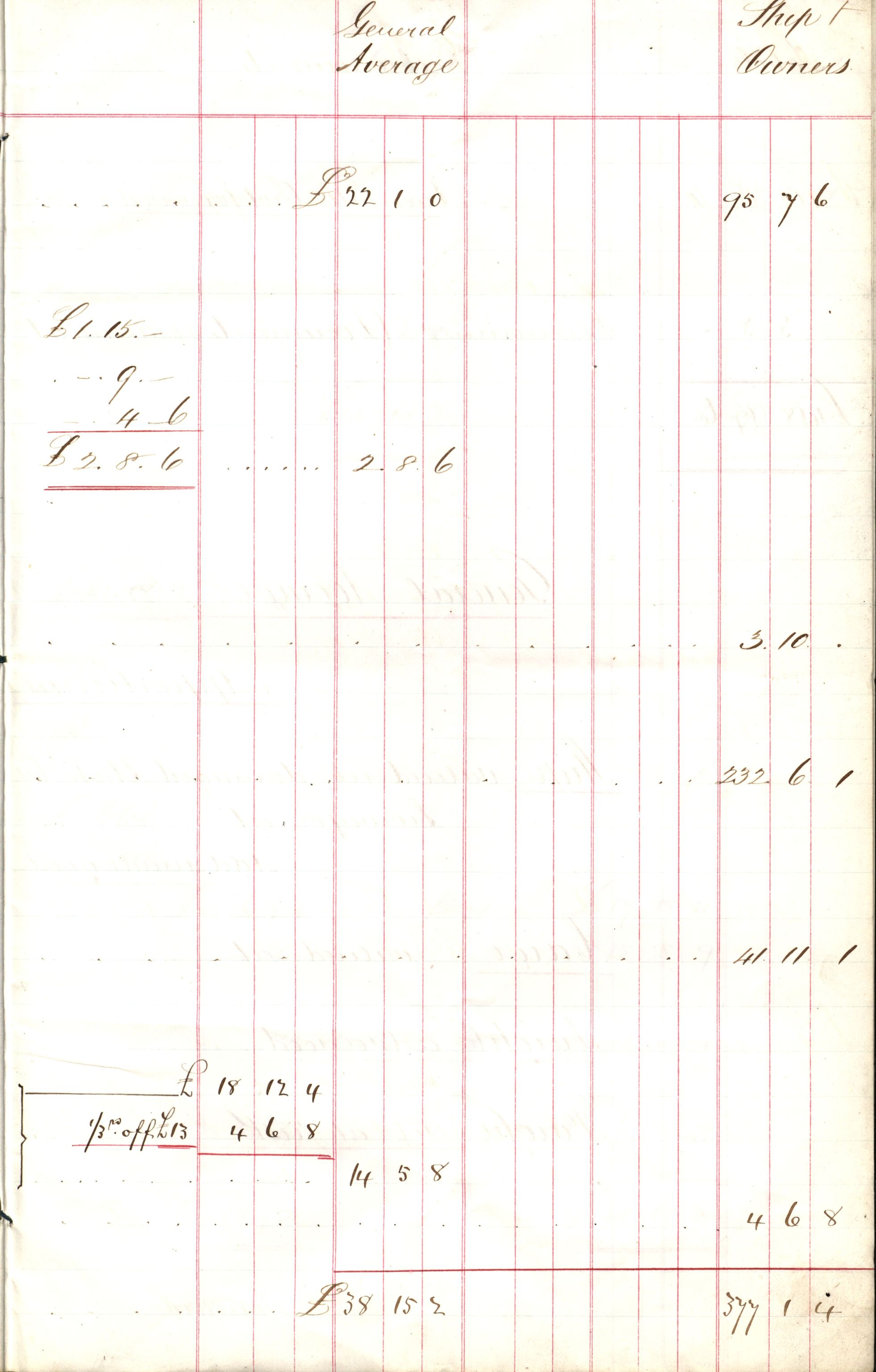 Pa 63 - Østlandske skibsassuranceforening, VEMU/A-1079/G/Ga/L0028/0001: Havaridokumenter / Kaleb, Cuba, Agra, Bertha, Olaf, 1892, p. 48