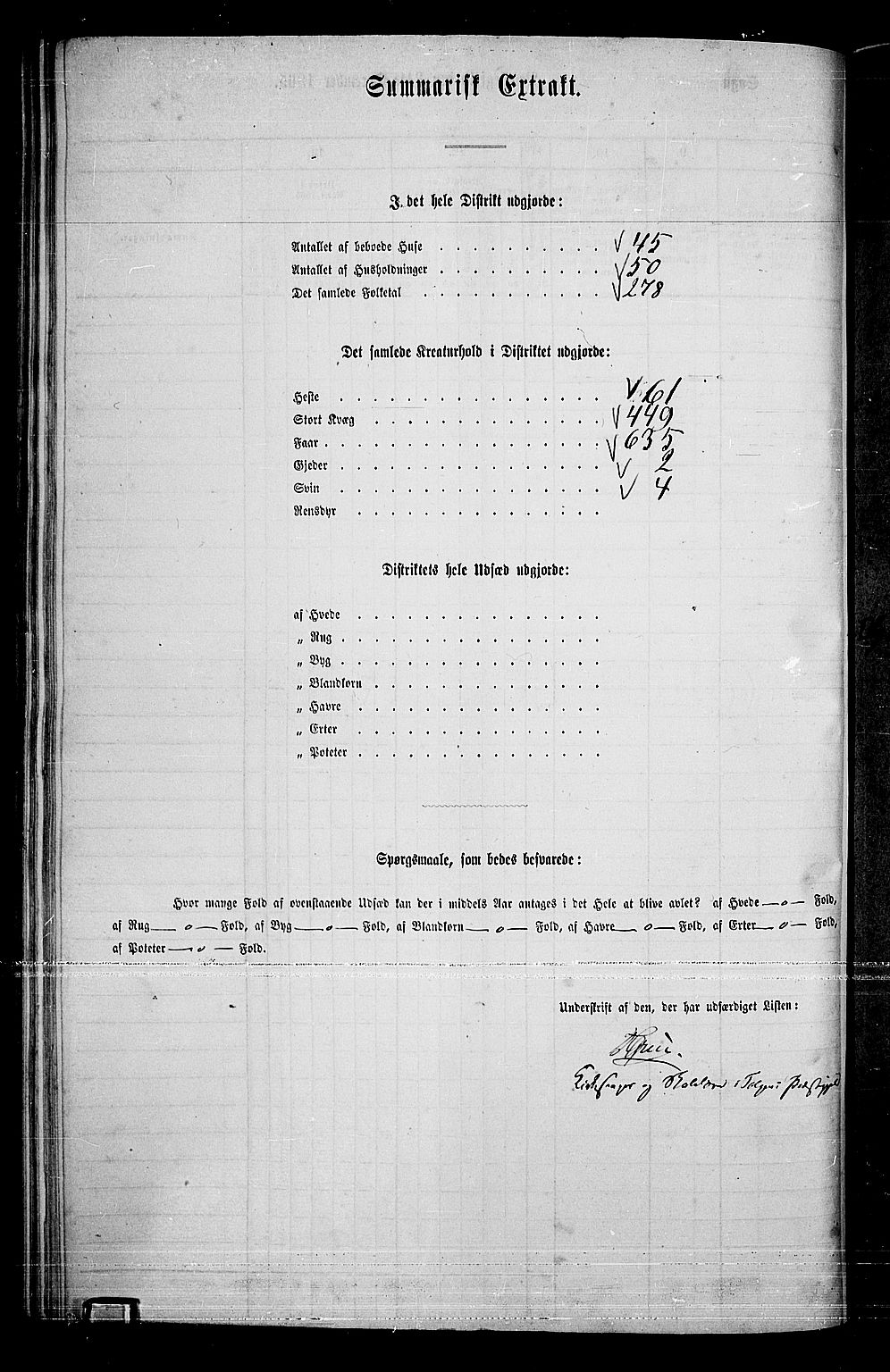 RA, 1865 census for Tolga, 1865, p. 127