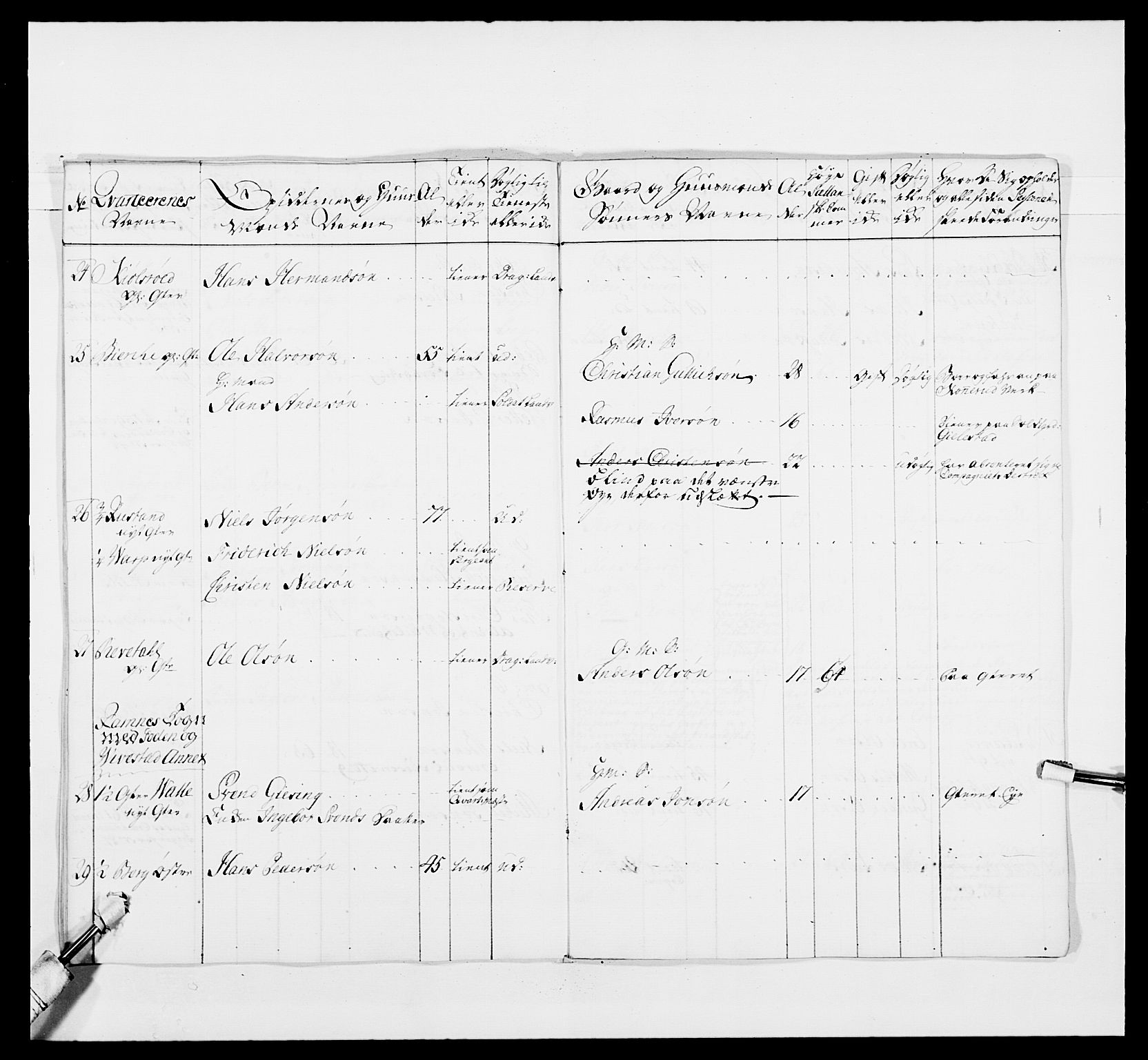 Kommanderende general (KG I) med Det norske krigsdirektorium, AV/RA-EA-5419/E/Ea/L0481: 4. Sønnafjelske dragonregiment, 1756-1765, p. 615