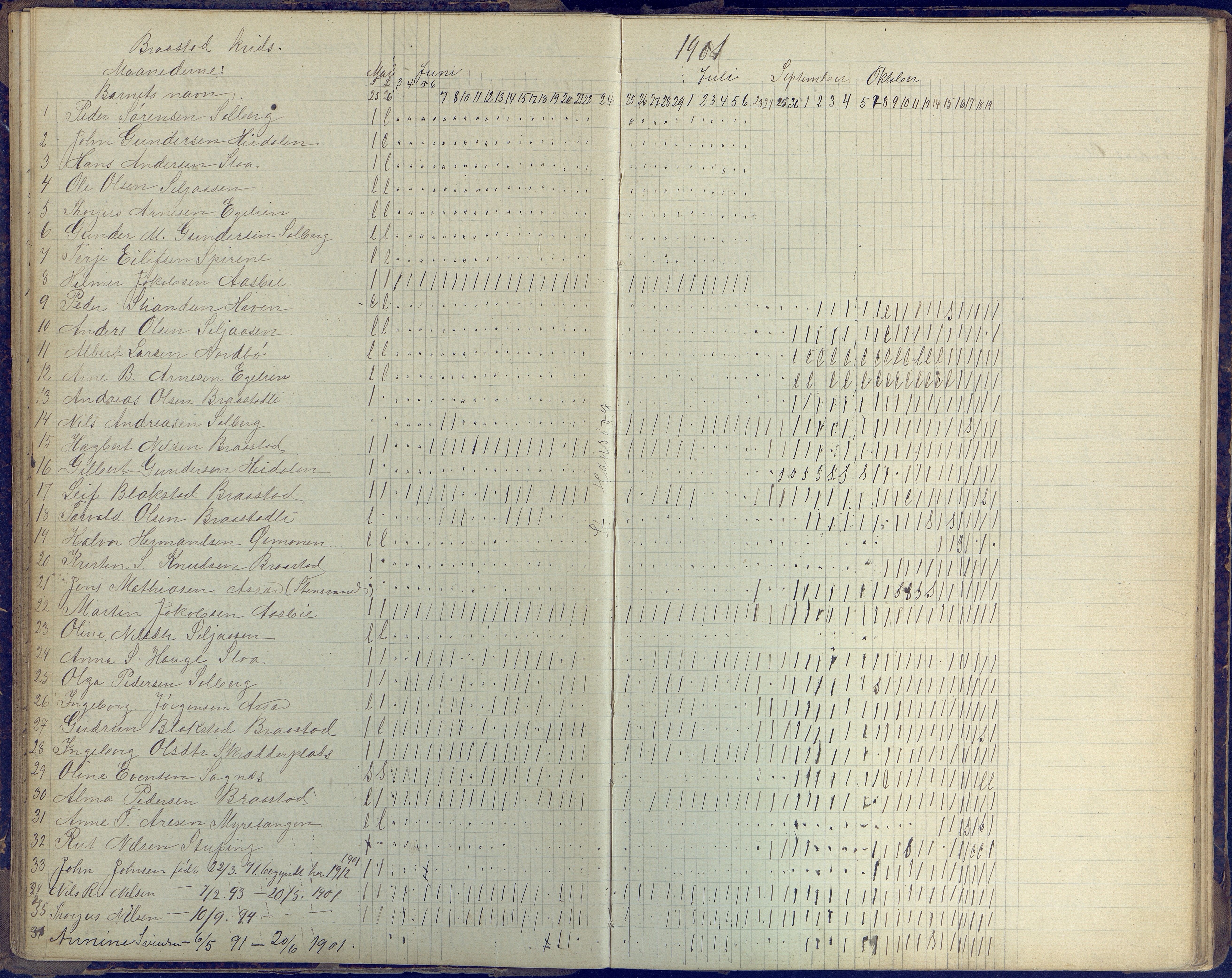 Øyestad kommune frem til 1979, AAKS/KA0920-PK/06/06H/L0004: Dagbok, 1894-1940