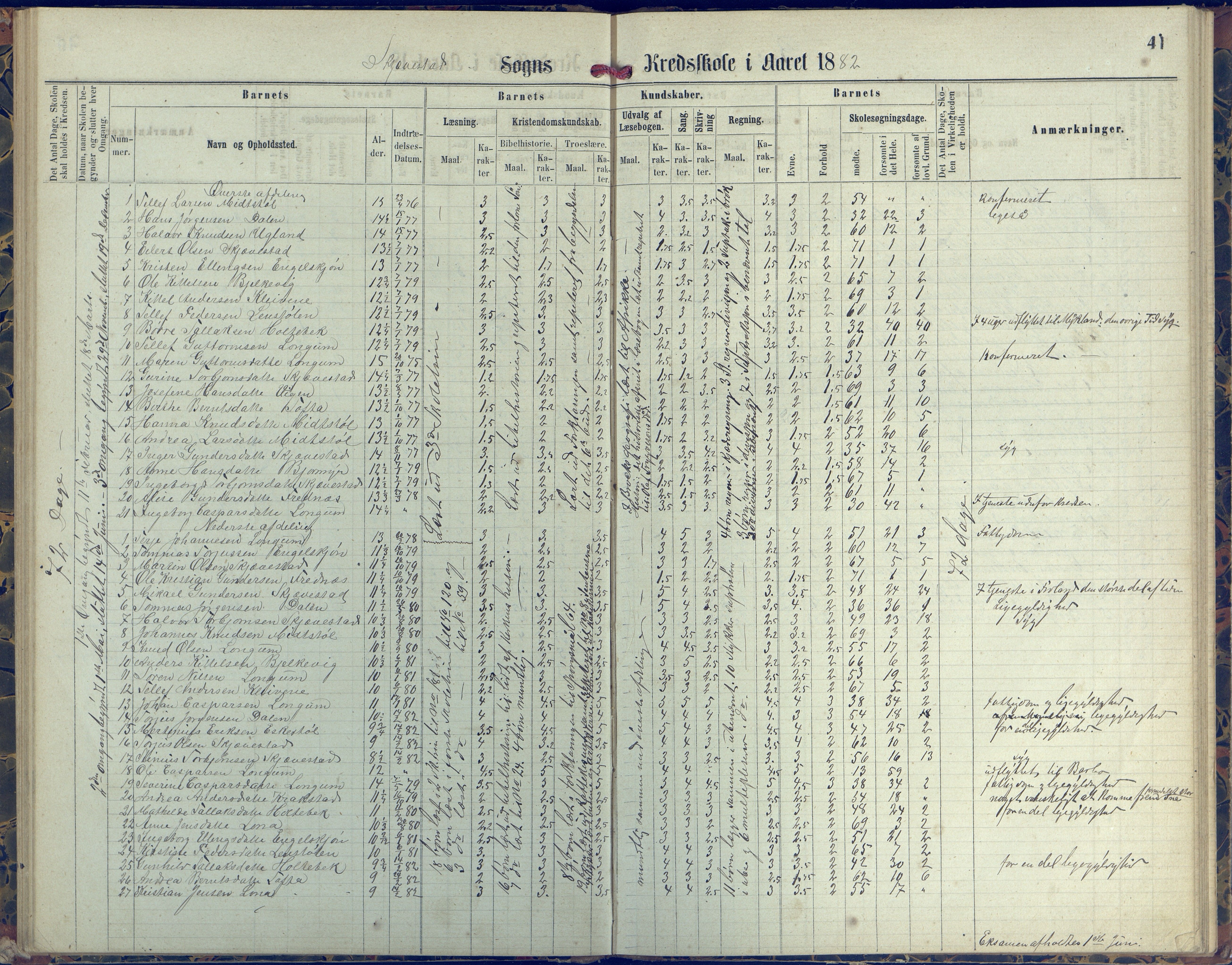 Austre Moland kommune, AAKS/KA0918-PK/09/09d/L0004: Skoleprotokoll, 1874-1890, p. 41