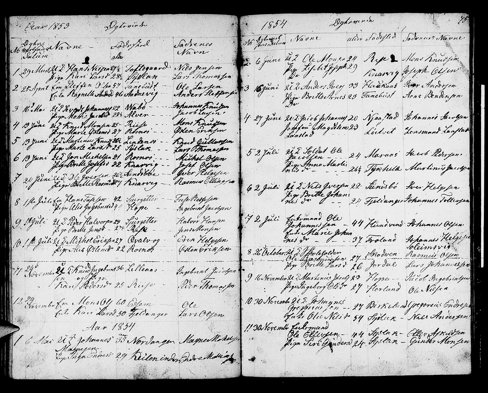 Lindås Sokneprestembete, AV/SAB-A-76701/H/Hab/Habb/L0001: Parish register (copy) no. B 1, 1853-1866, p. 75