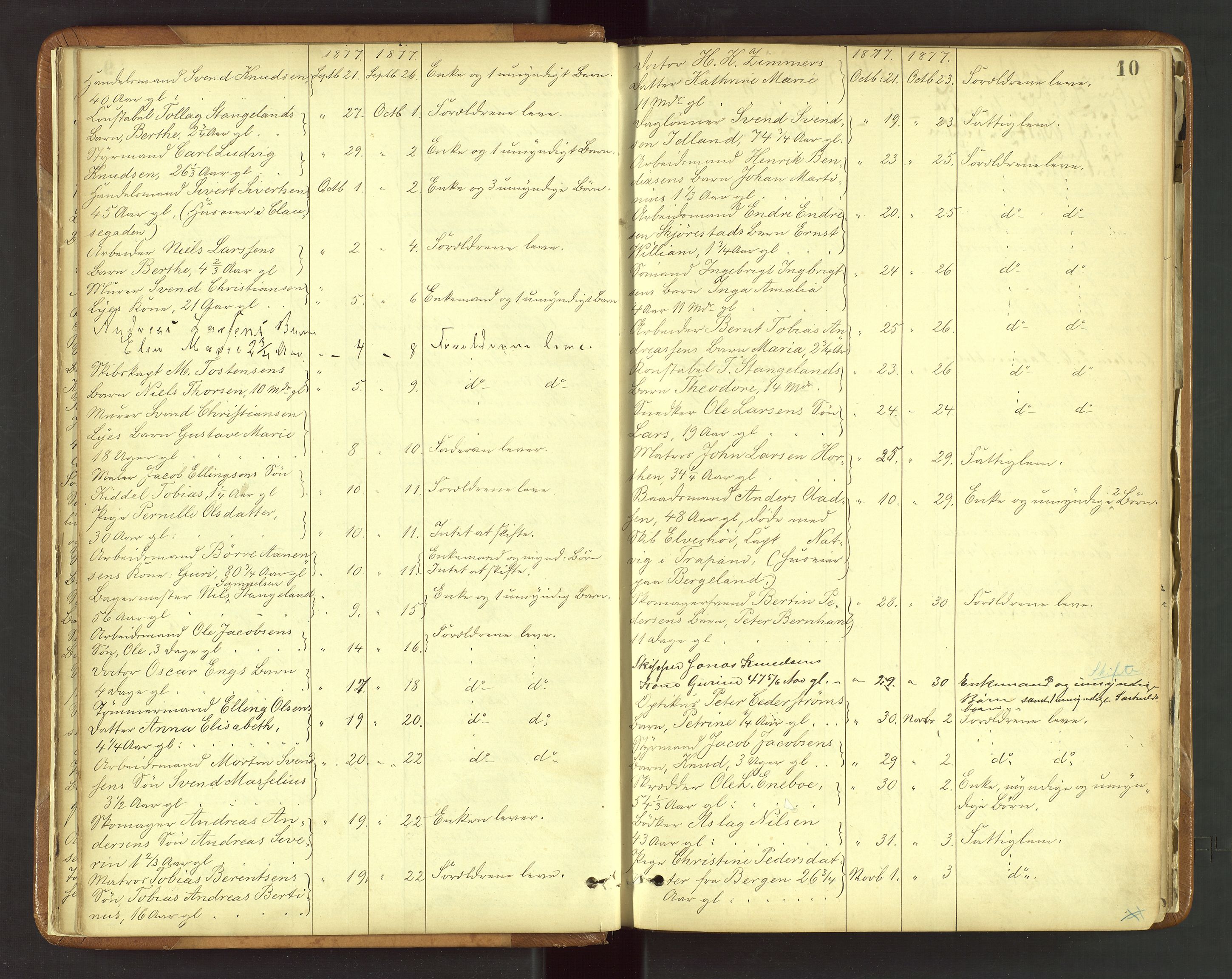 Stavanger byfogd, AV/SAST-A-101408/001/5/52/52B/L0003: Liste over anmeldte dødsfall, 1877-1885, p. 10