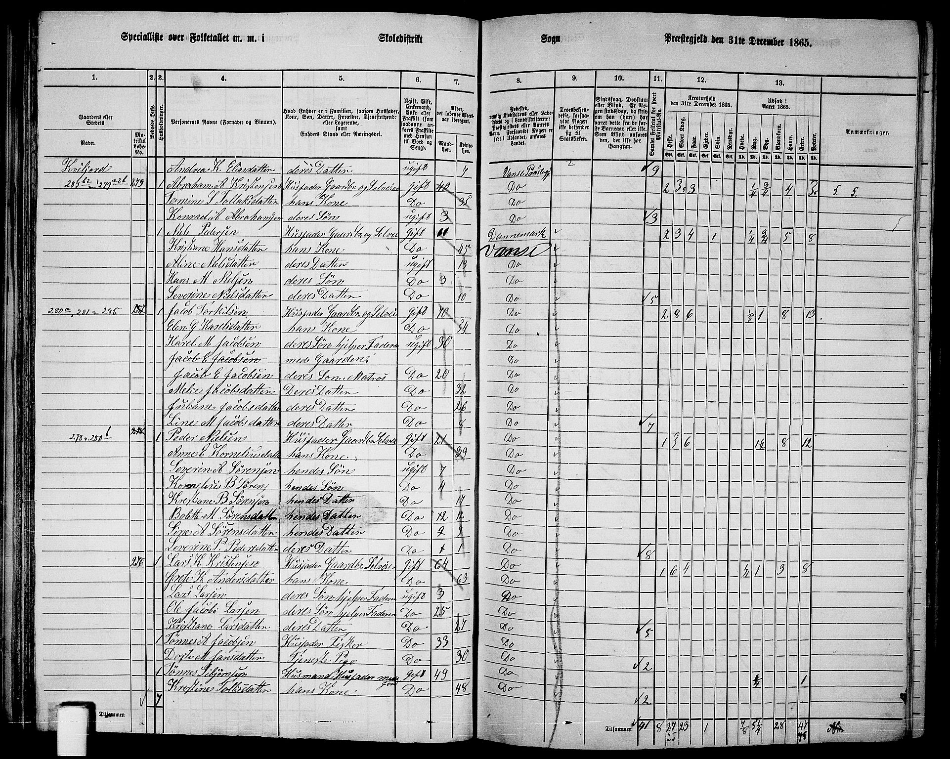 RA, 1865 census for Vanse/Vanse og Farsund, 1865, p. 93