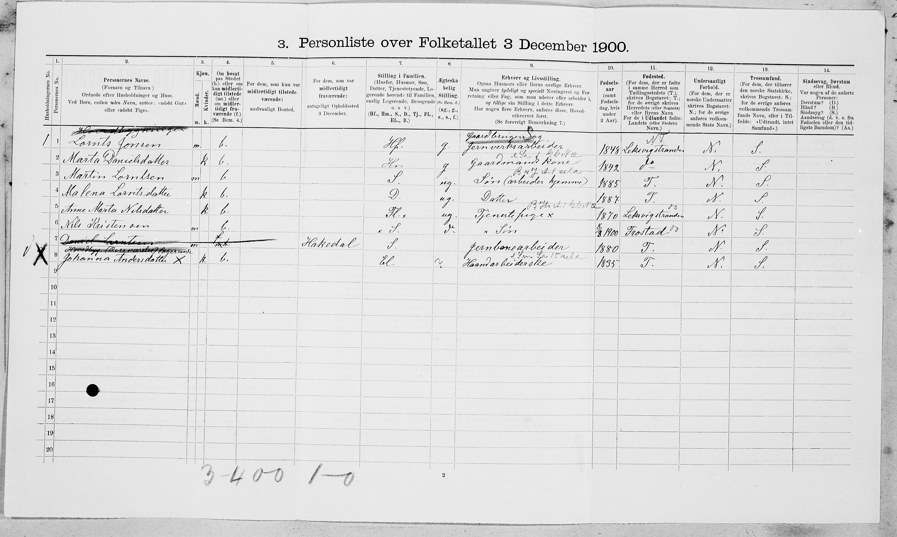 SAT, 1900 census for Byneset, 1900, p. 404