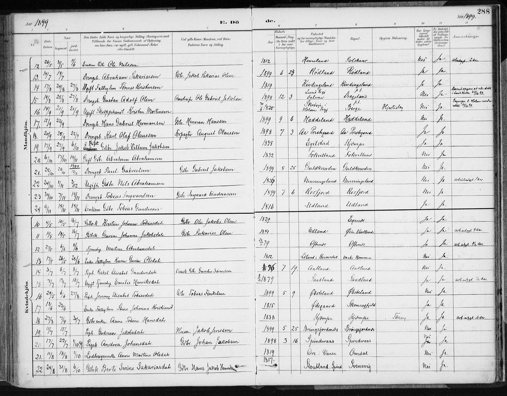 Lyngdal sokneprestkontor, AV/SAK-1111-0029/F/Fa/Fac/L0012: Parish register (official) no. A 12, 1894-1918, p. 288