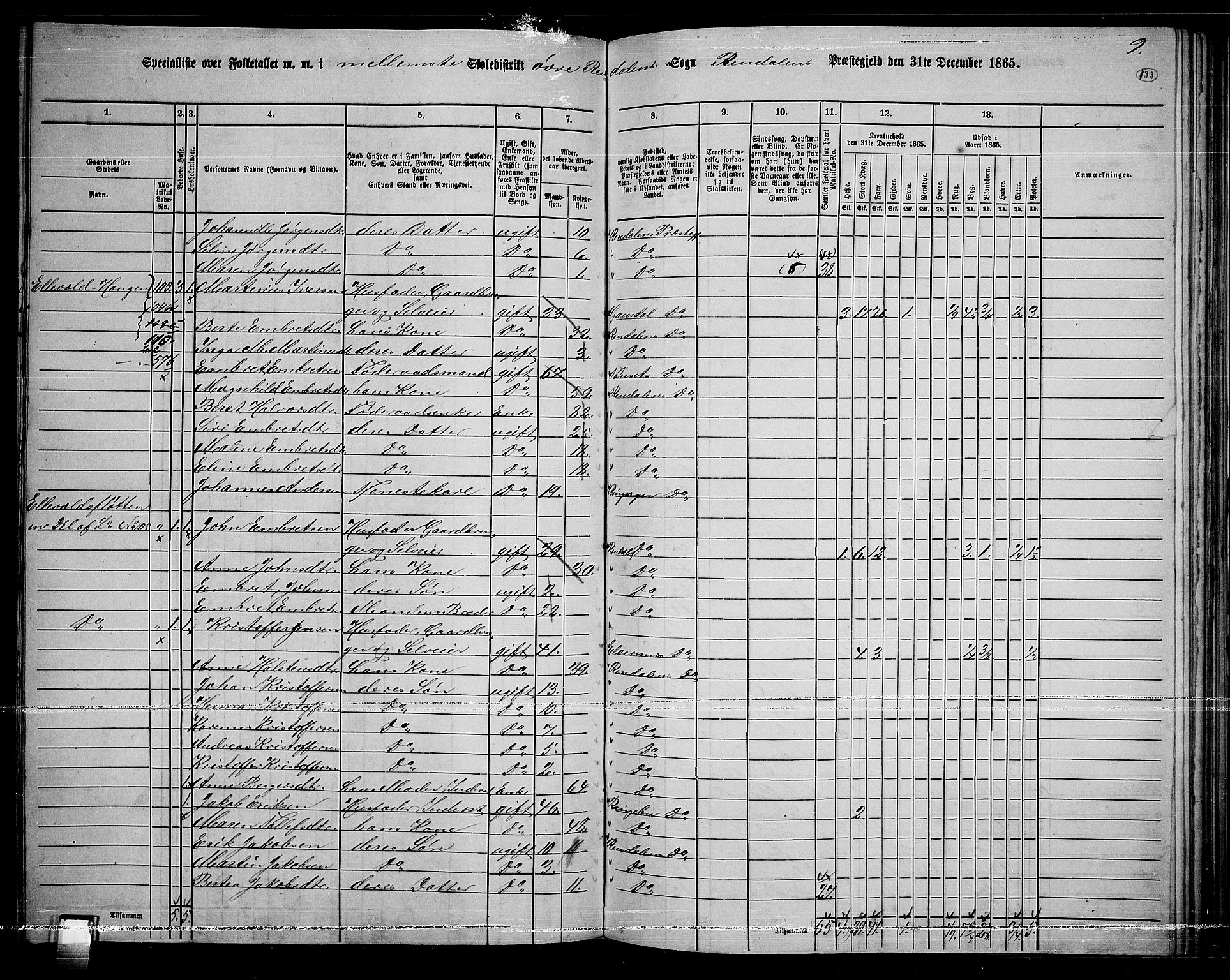 RA, 1865 census for Rendalen, 1865, p. 112