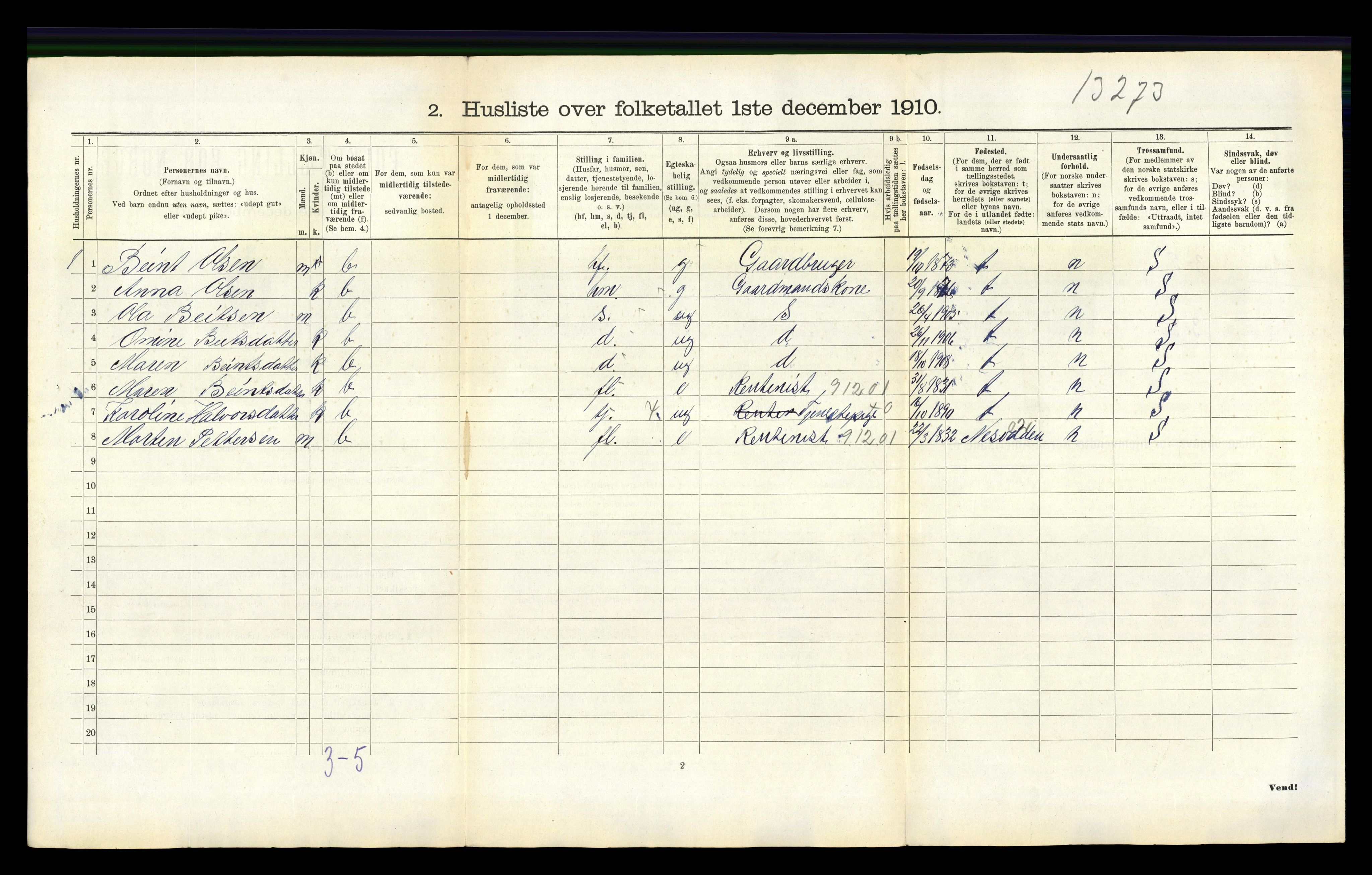 RA, 1910 census for Tveit, 1910, p. 198