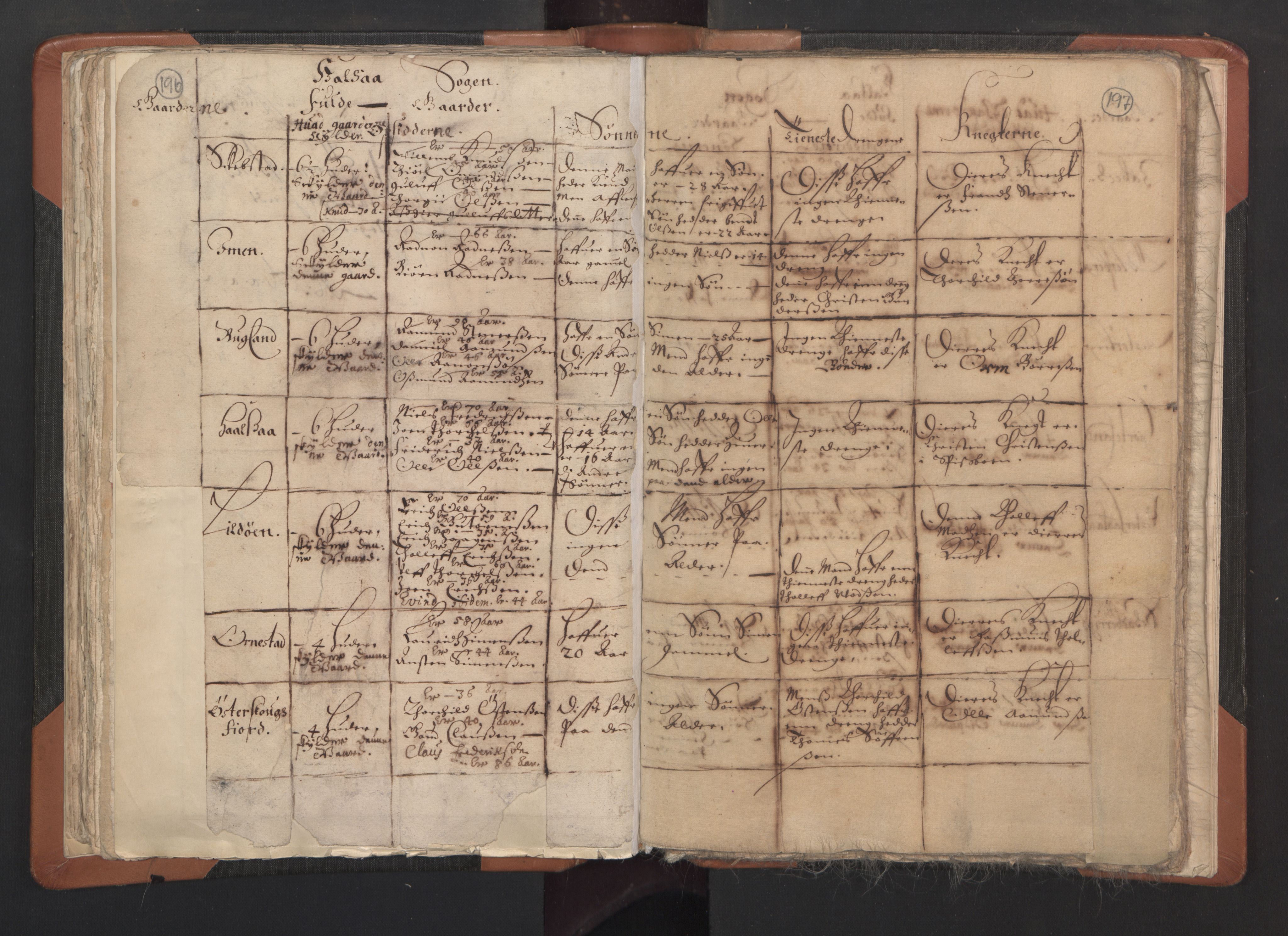 RA, Vicar's Census 1664-1666, no. 15: Mandal deanery, 1664-1666, p. 196-197