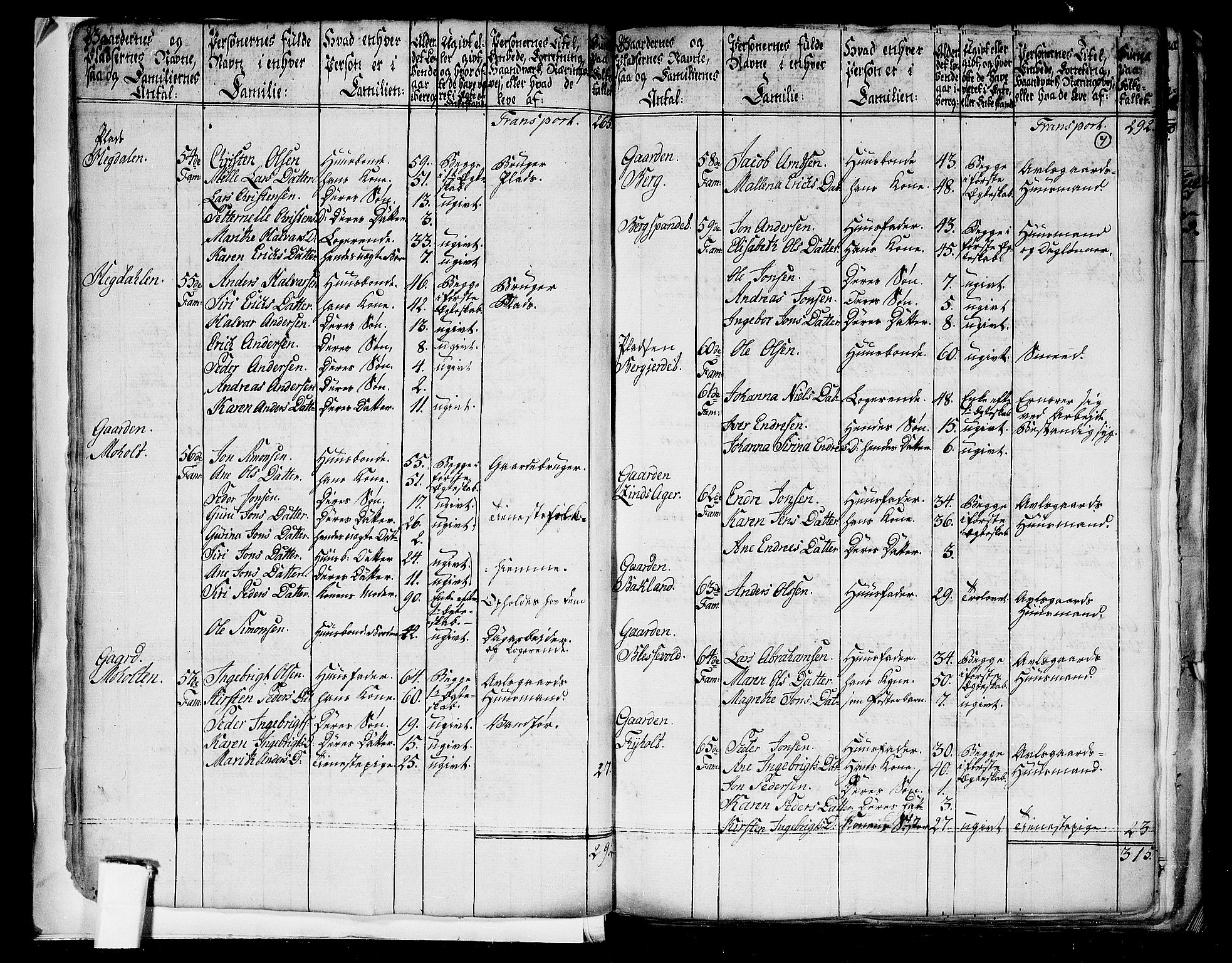 RA, 1801 census for 1660P Strinda, 1801, p. 6b-7a
