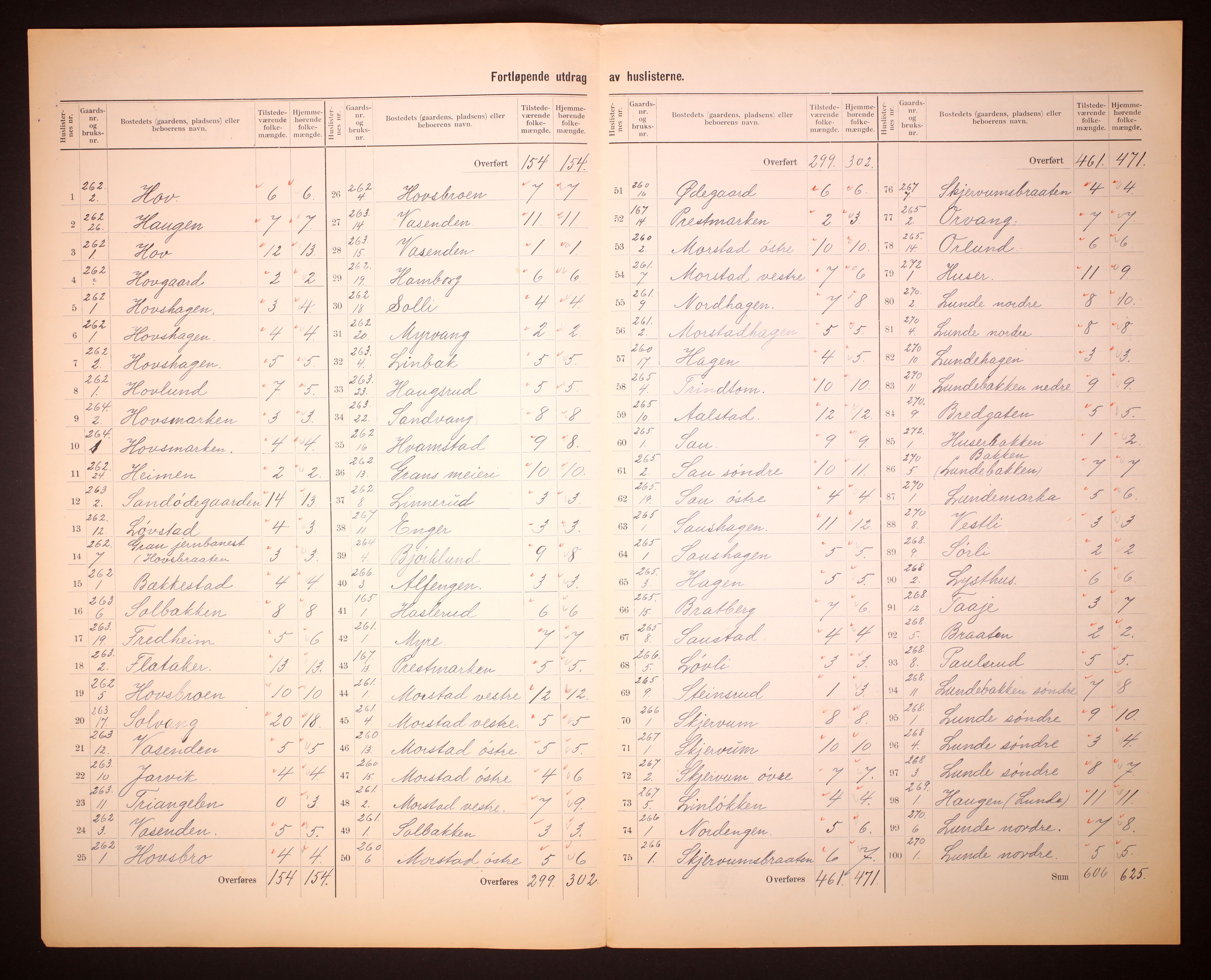 RA, 1910 census for Gran, 1910, p. 9