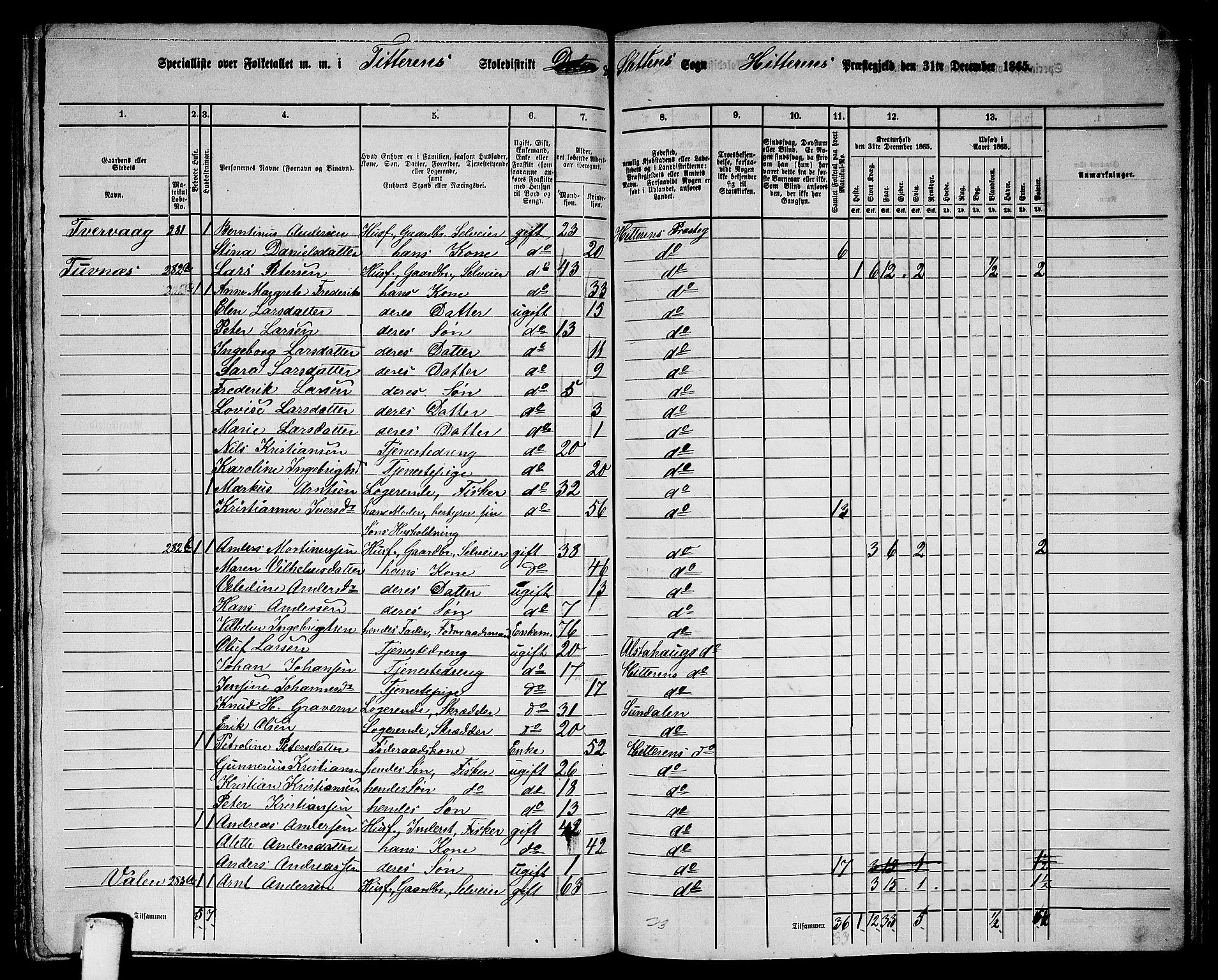 RA, 1865 census for Hitra, 1865, p. 250