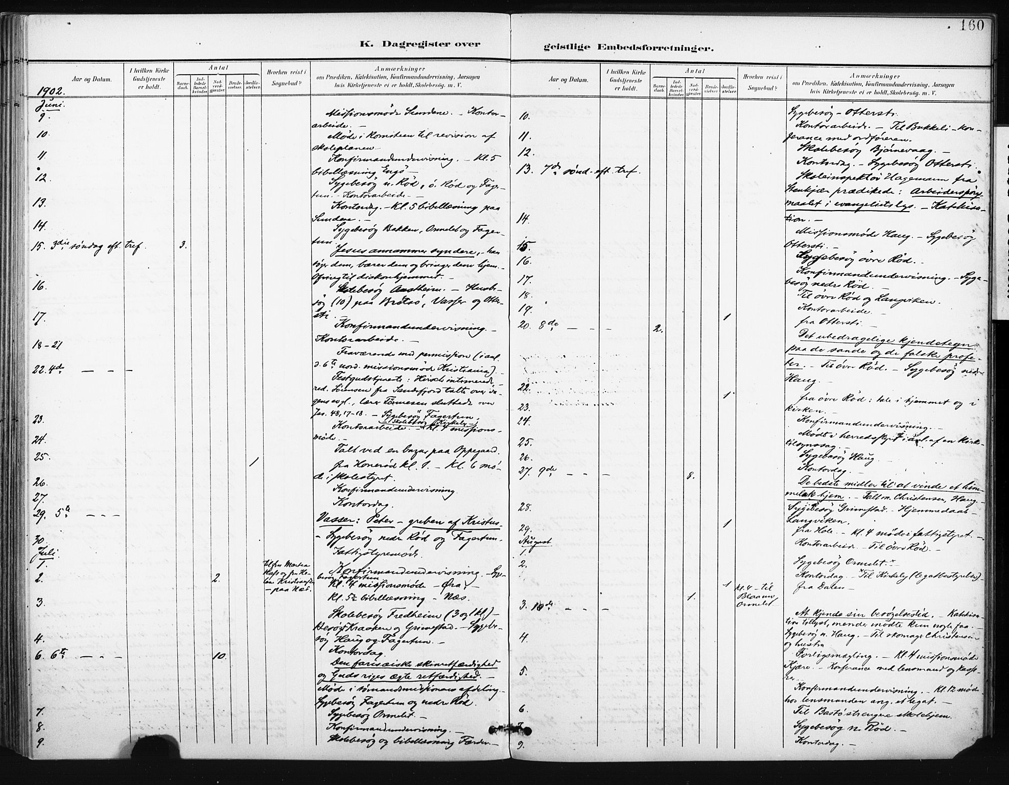 Tjøme kirkebøker, AV/SAKO-A-328/F/Fa/L0005: Parish register (official) no. I 5, 1901-1909, p. 160