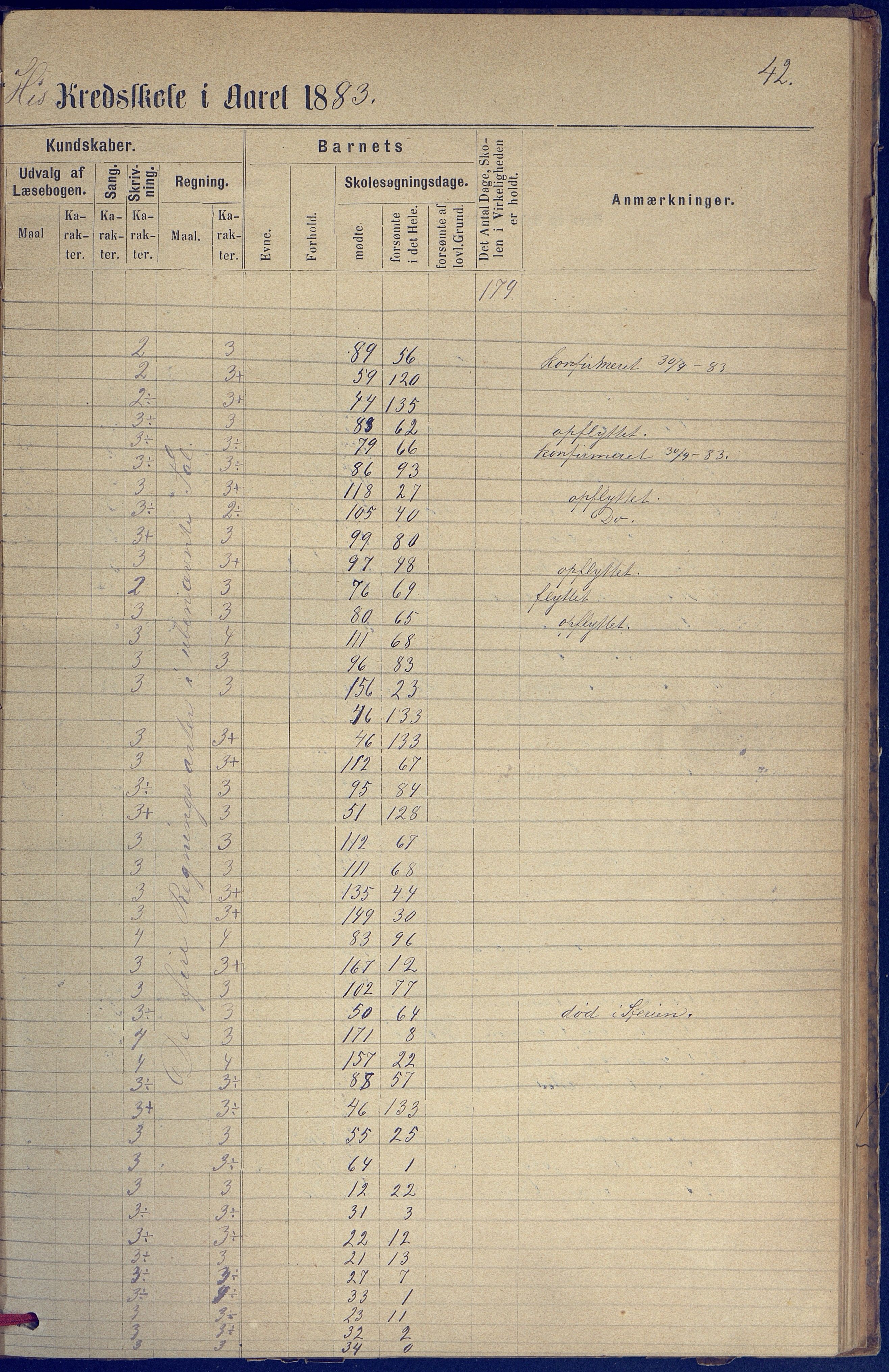 Hisøy kommune frem til 1991, AAKS/KA0922-PK/31/L0005: Skoleprotokoll, 1877-1892, p. 42