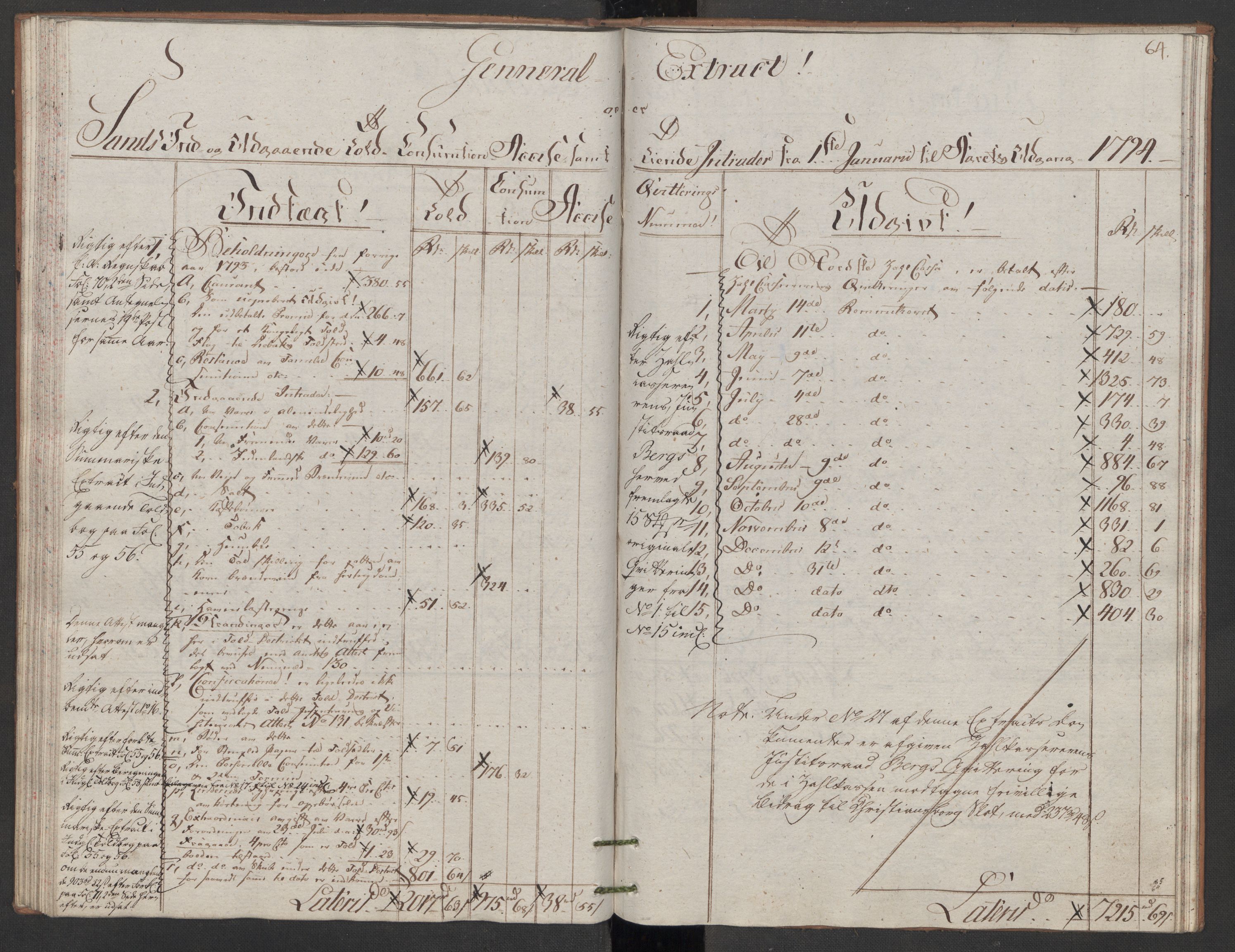 Generaltollkammeret, tollregnskaper, RA/EA-5490/R07/L0053/0001: Tollregnskaper Sand / Utgående tollbok, 1794, p. 63b-64a