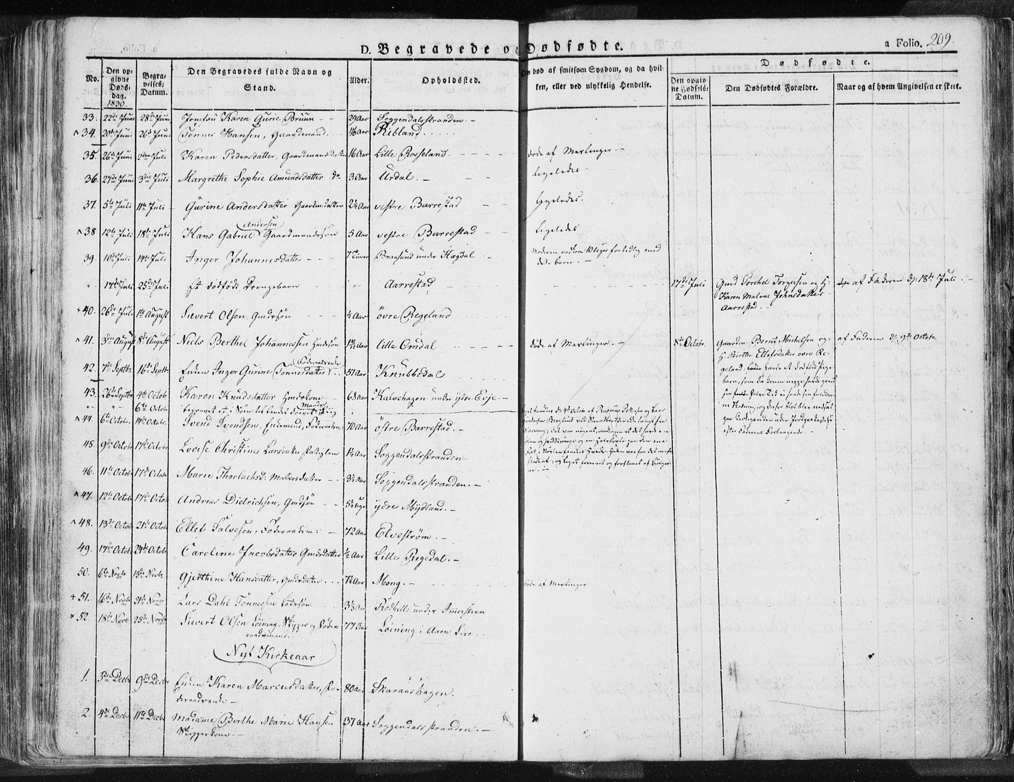 Sokndal sokneprestkontor, SAST/A-101808: Parish register (official) no. A 7.1, 1826-1842, p. 209