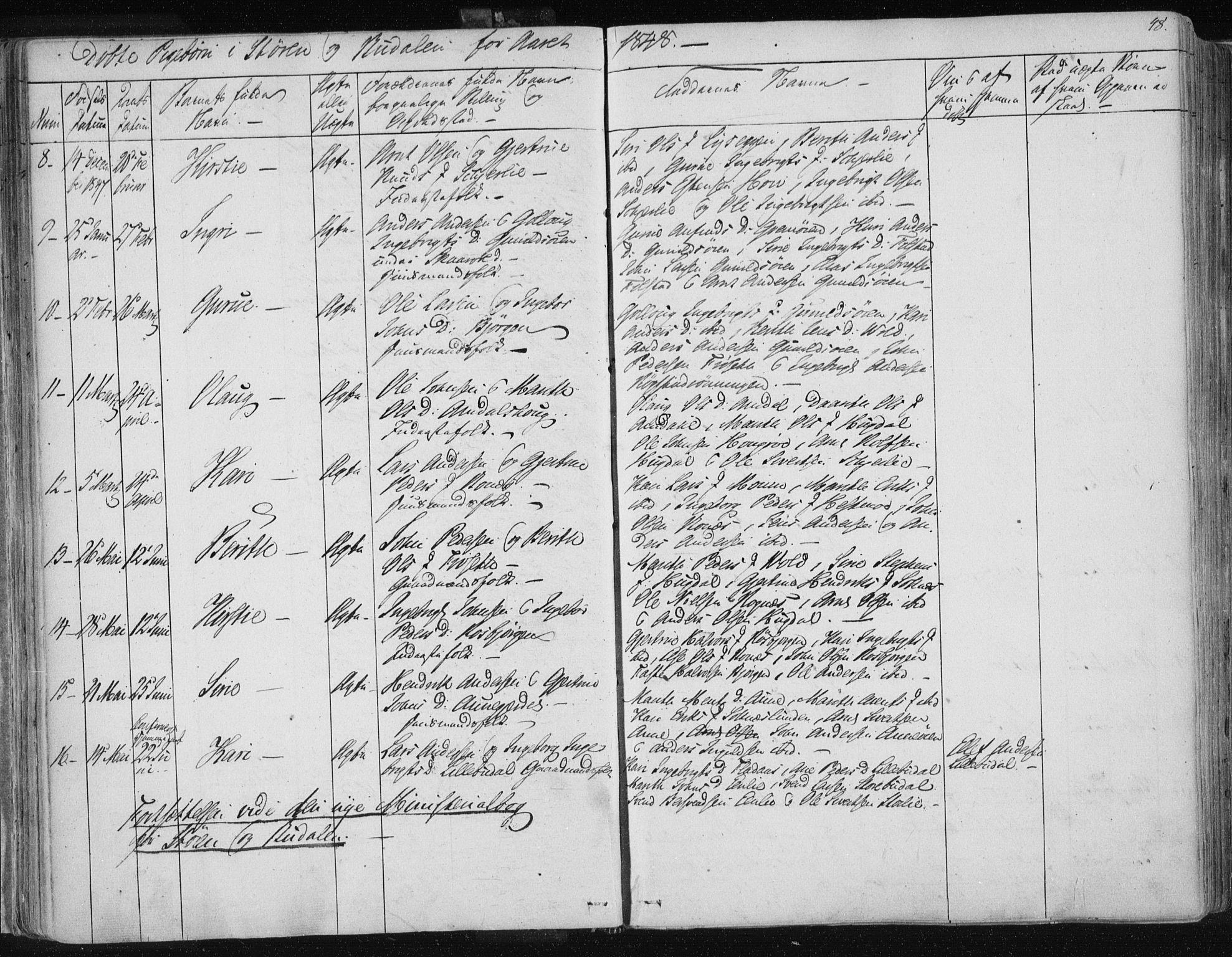 Ministerialprotokoller, klokkerbøker og fødselsregistre - Sør-Trøndelag, AV/SAT-A-1456/687/L0997: Parish register (official) no. 687A05 /1, 1843-1848, p. 48