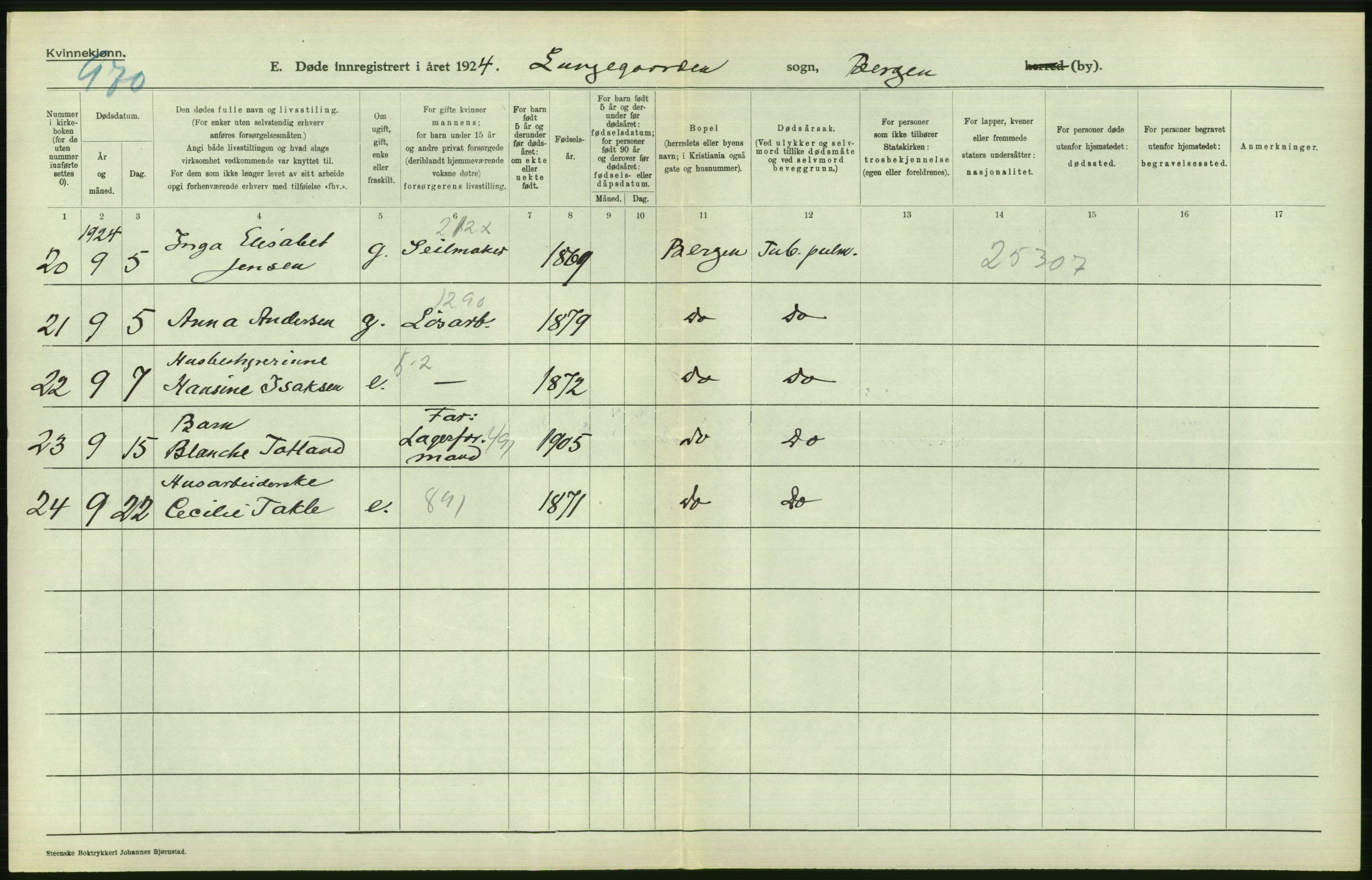 Statistisk sentralbyrå, Sosiodemografiske emner, Befolkning, AV/RA-S-2228/D/Df/Dfc/Dfcd/L0028: Bergen: Gifte, døde., 1924, p. 664