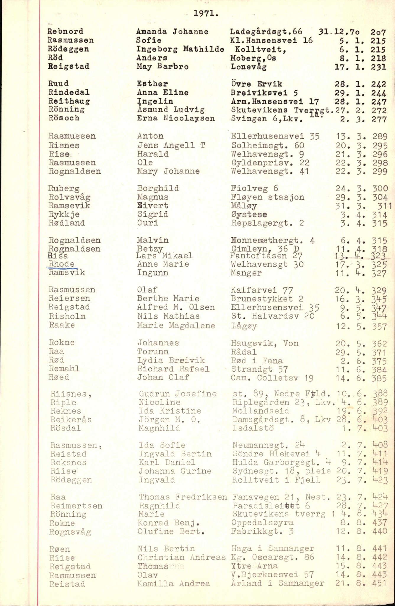 Byfogd og Byskriver i Bergen, AV/SAB-A-3401/06/06Nb/L0009: Register til dødsfalljournaler, 1970-1972, p. 110