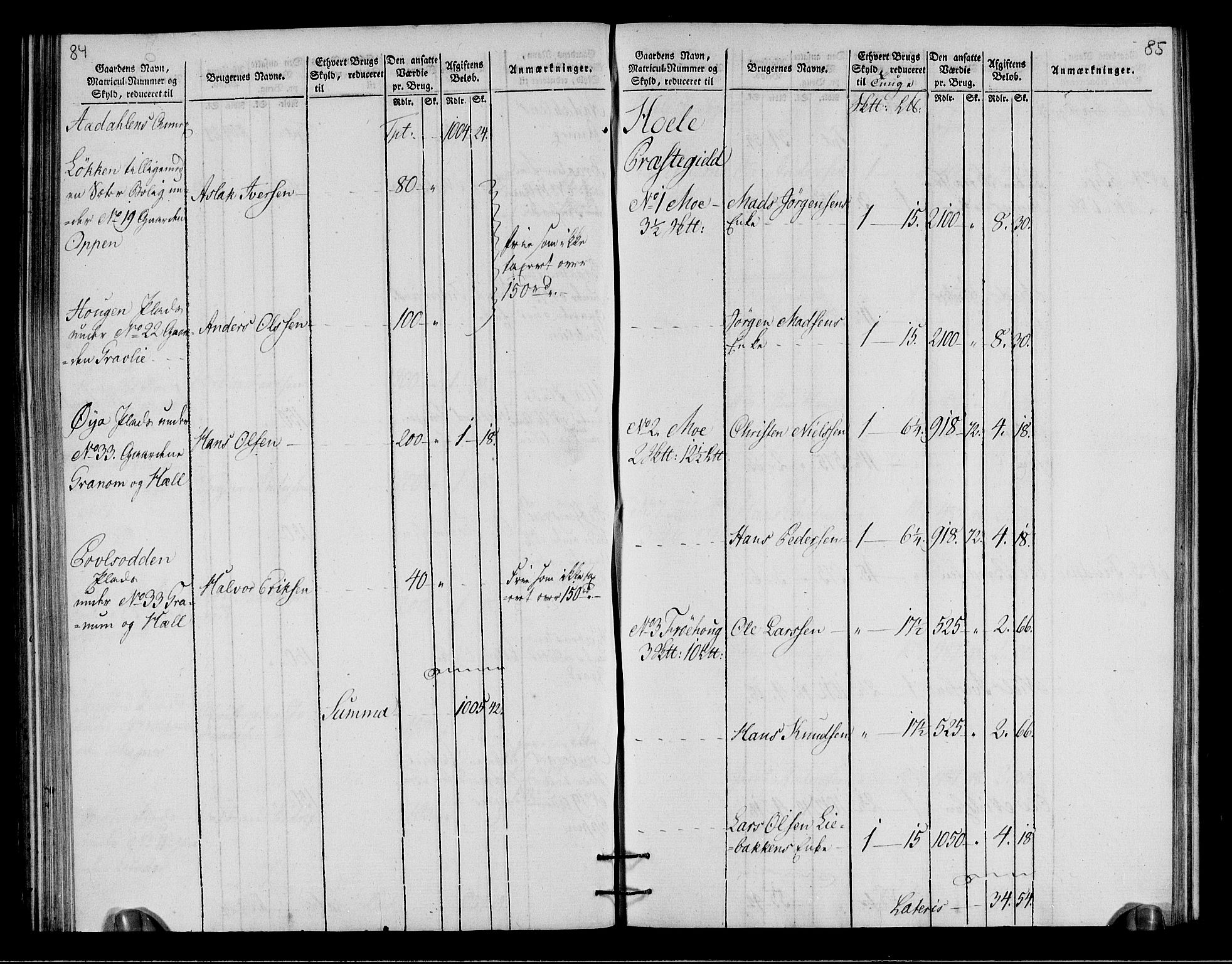 Rentekammeret inntil 1814, Realistisk ordnet avdeling, RA/EA-4070/N/Ne/Nea/L0049: Ringerike og Hallingdal fogderi. Oppebørselsregister for Ringerike, 1803-1804, p. 45