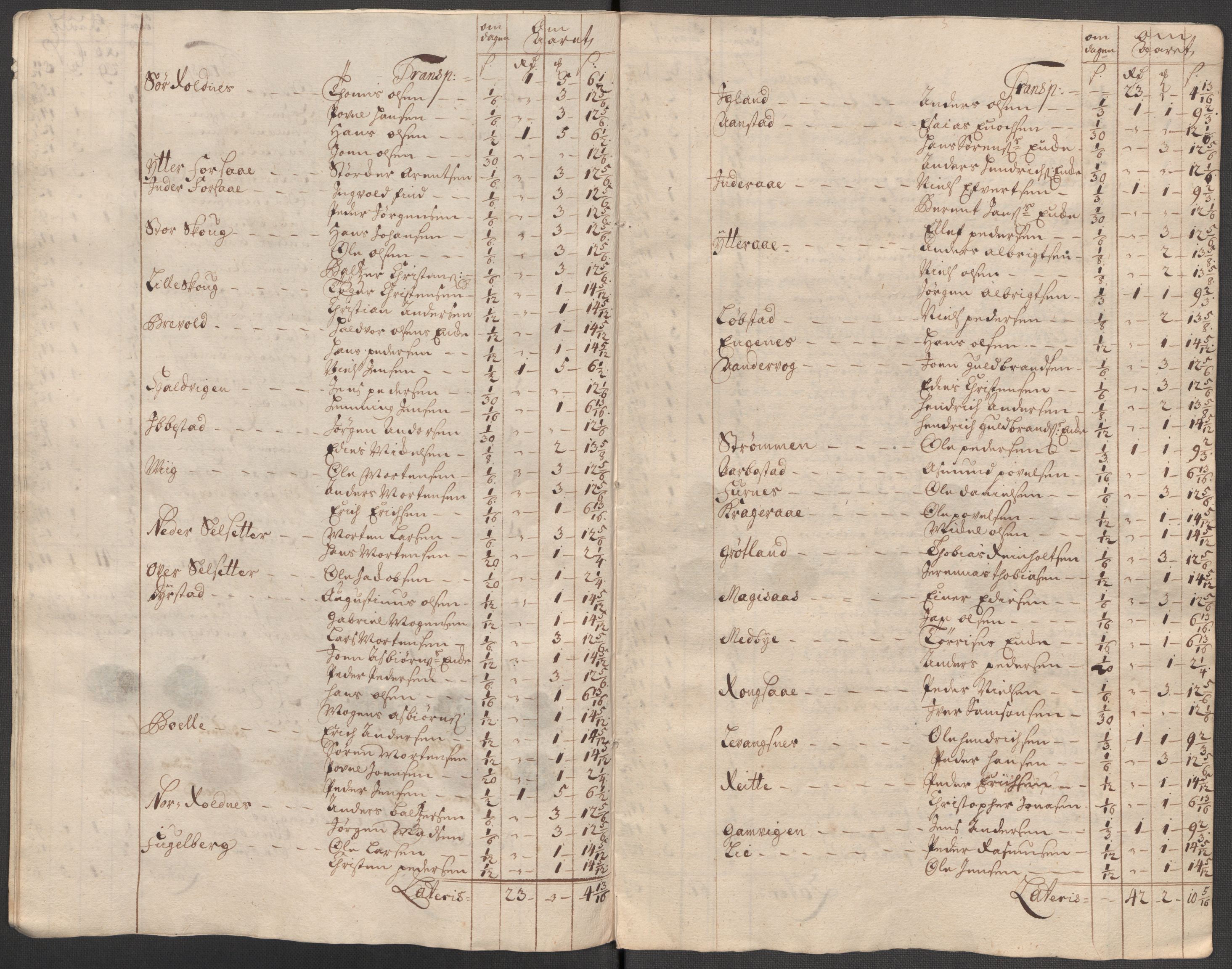 Rentekammeret inntil 1814, Reviderte regnskaper, Fogderegnskap, RA/EA-4092/R68/L4760: Fogderegnskap Senja og Troms, 1714, p. 109