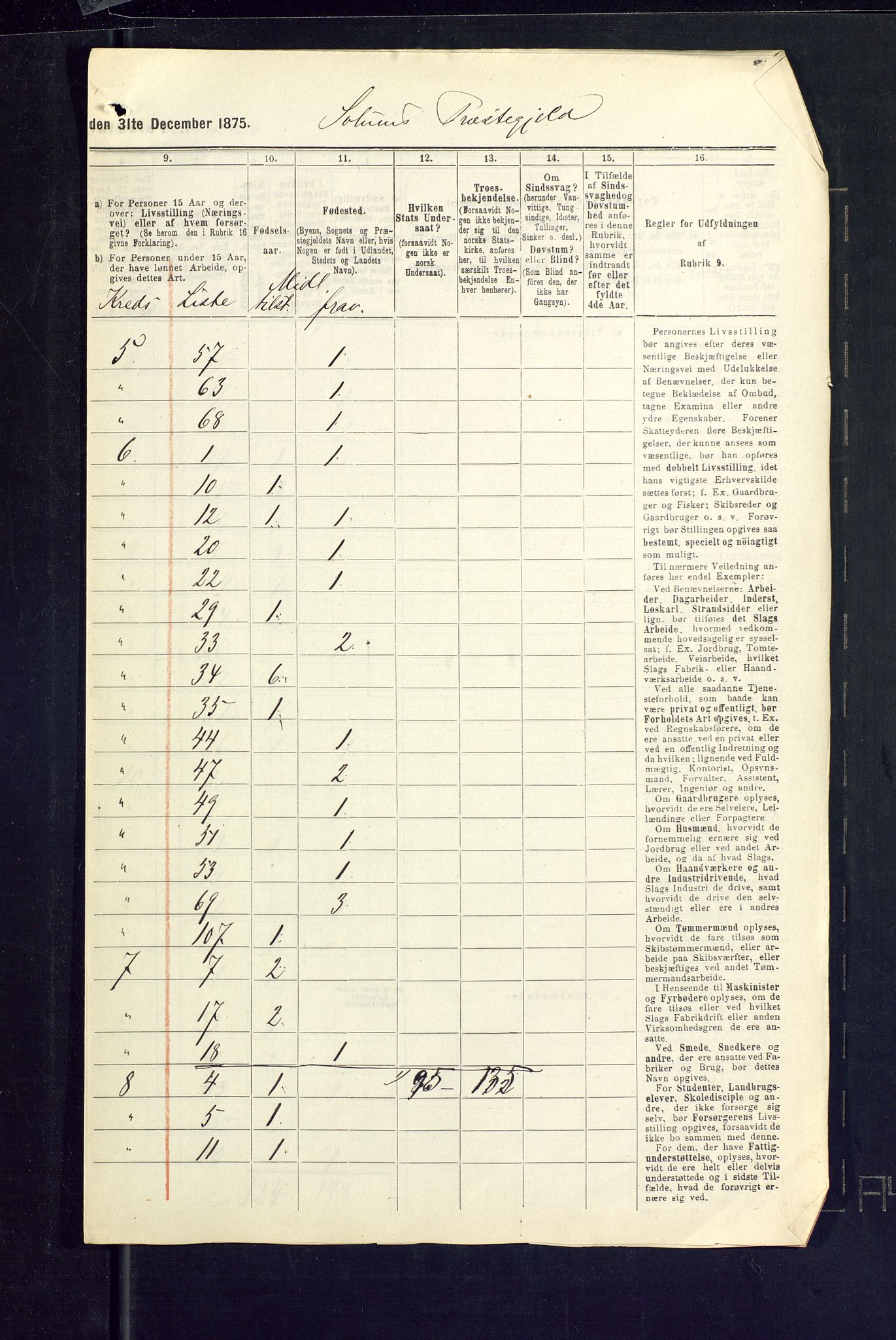 SAKO, 1875 census for 0818P Solum, 1875, p. 79