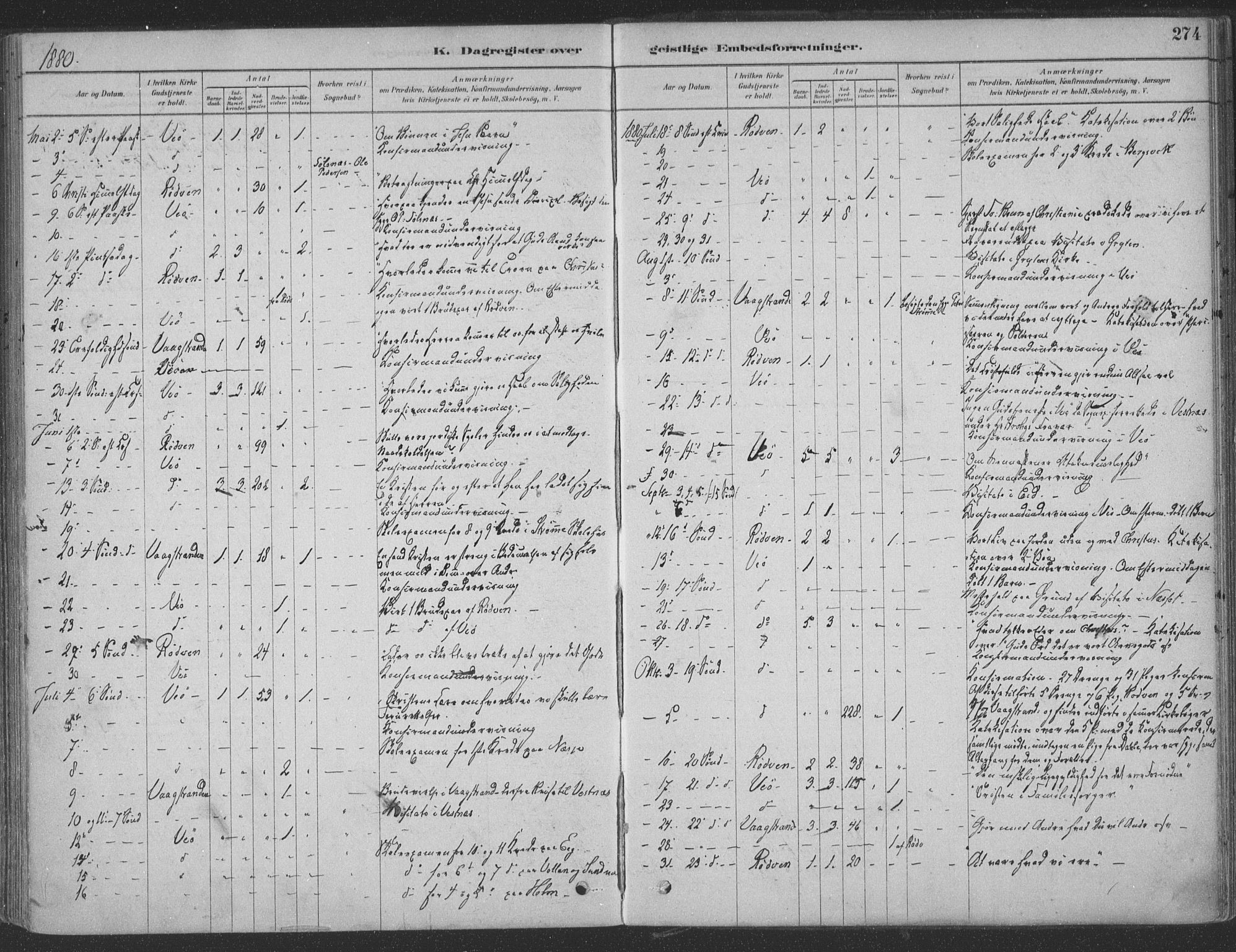 Ministerialprotokoller, klokkerbøker og fødselsregistre - Møre og Romsdal, AV/SAT-A-1454/547/L0604: Parish register (official) no. 547A06, 1878-1906, p. 274