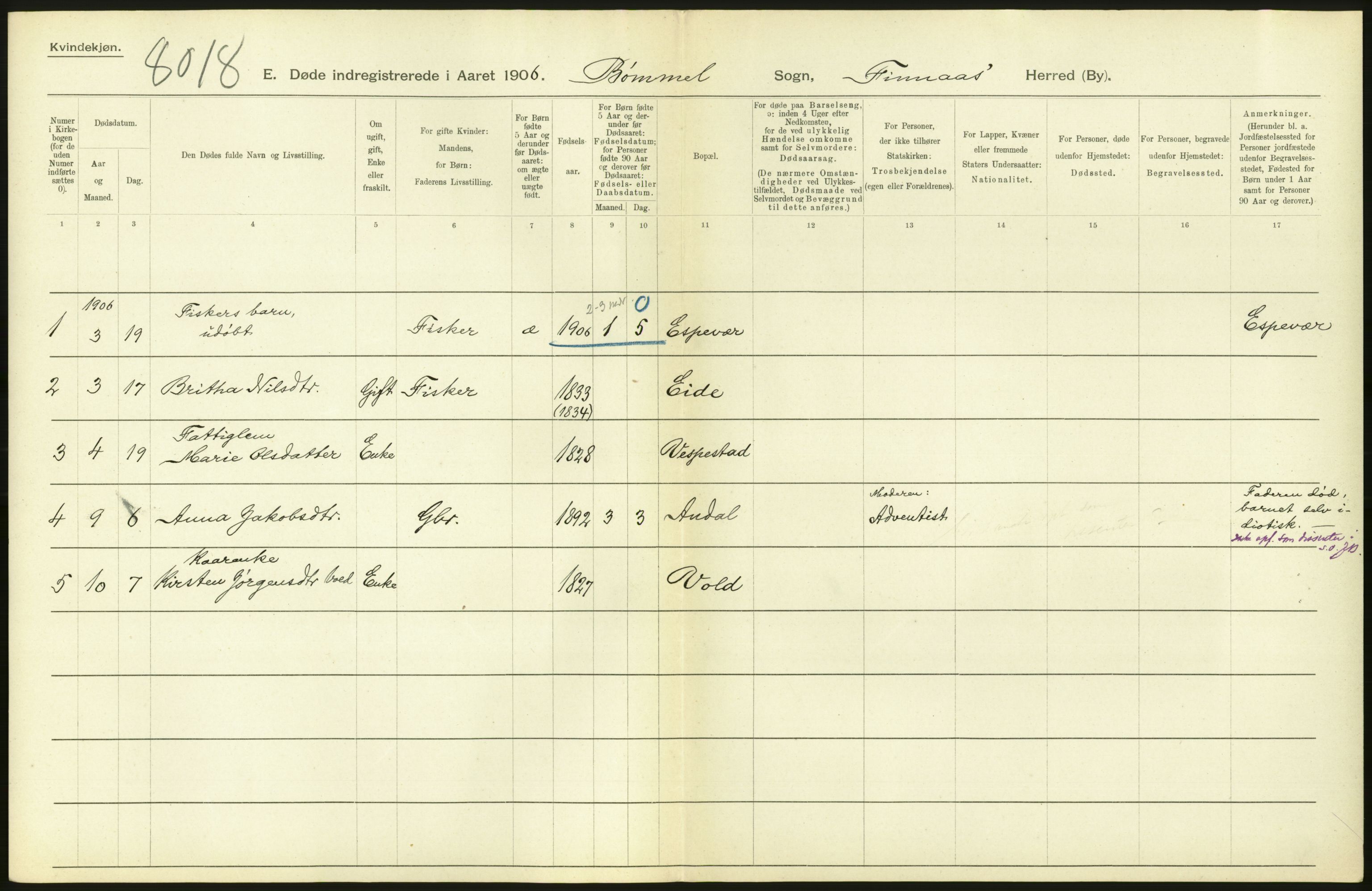 Statistisk sentralbyrå, Sosiodemografiske emner, Befolkning, AV/RA-S-2228/D/Df/Dfa/Dfad/L0030: S. Bergenhus amt: Døde. Bygder., 1906, p. 74