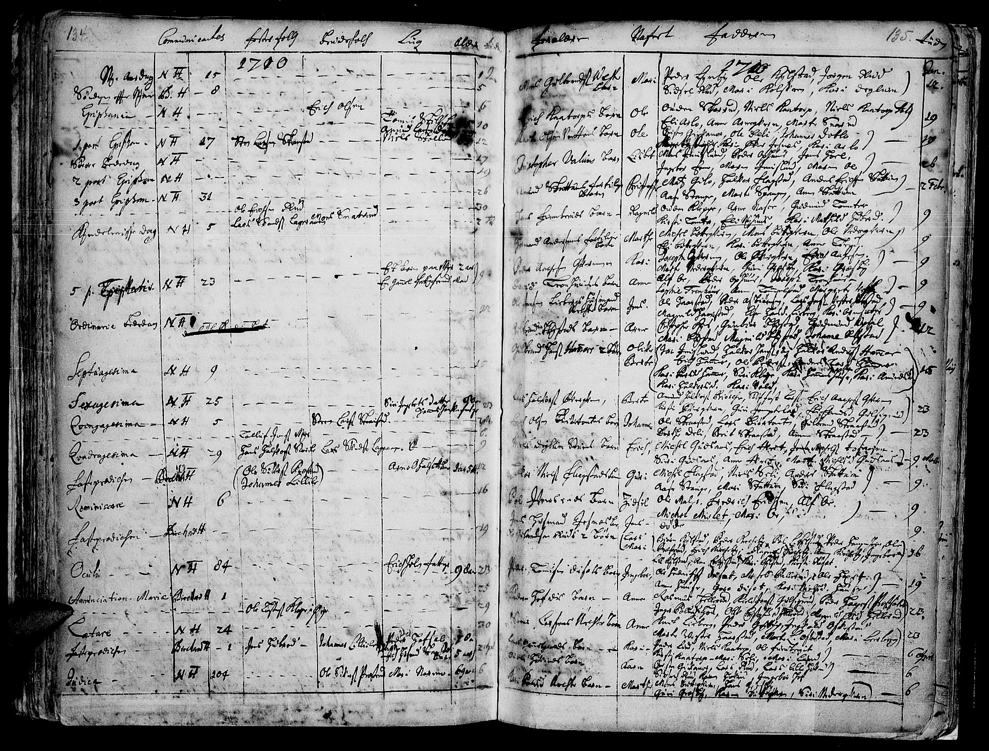 Vang prestekontor, Hedmark, AV/SAH-PREST-008/H/Ha/Haa/L0001: Parish register (official) no. 1, 1683-1713, p. 134-135