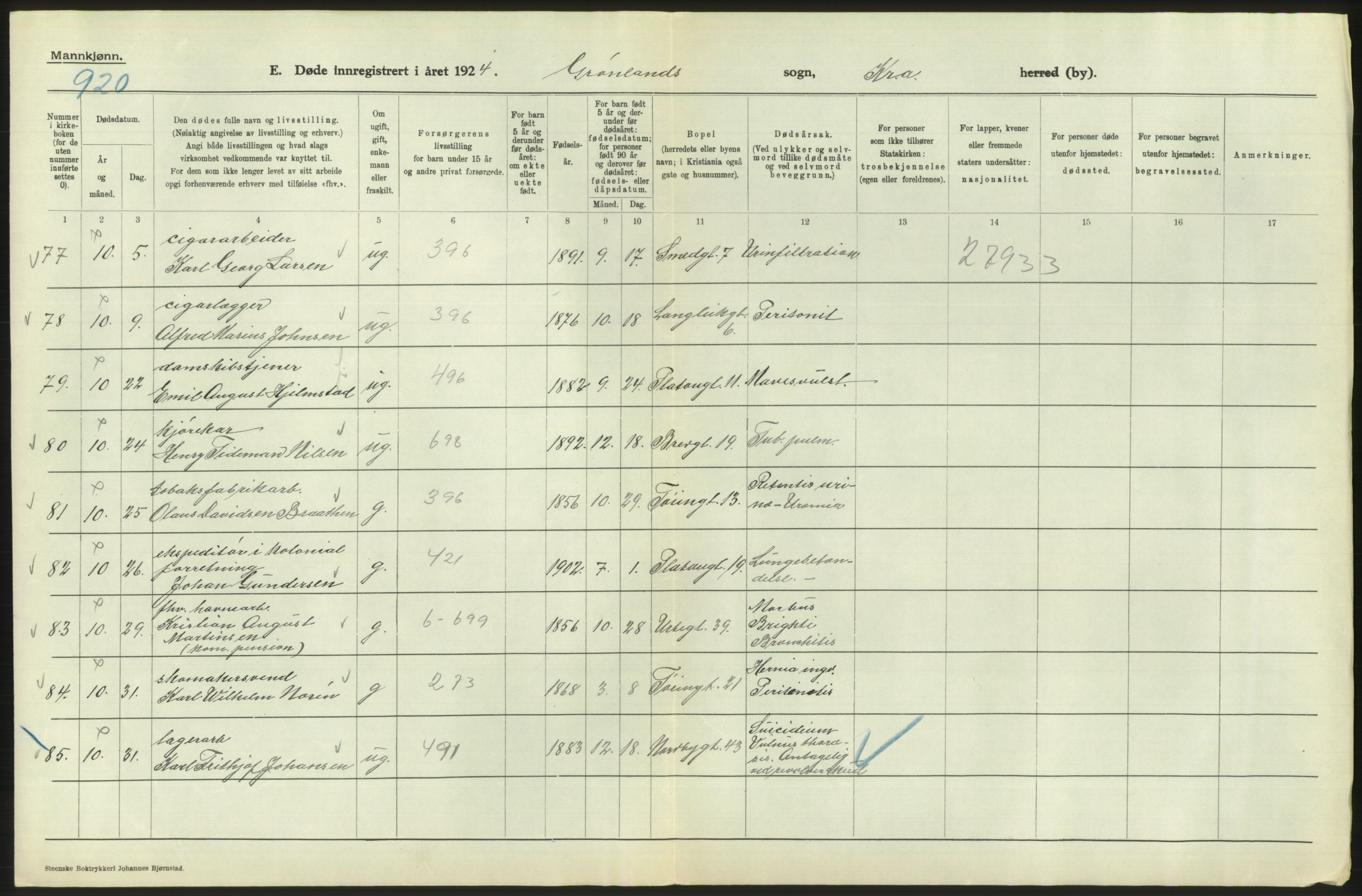 Statistisk sentralbyrå, Sosiodemografiske emner, Befolkning, AV/RA-S-2228/D/Df/Dfc/Dfcd/L0008: Kristiania: Døde menn, 1924, p. 304