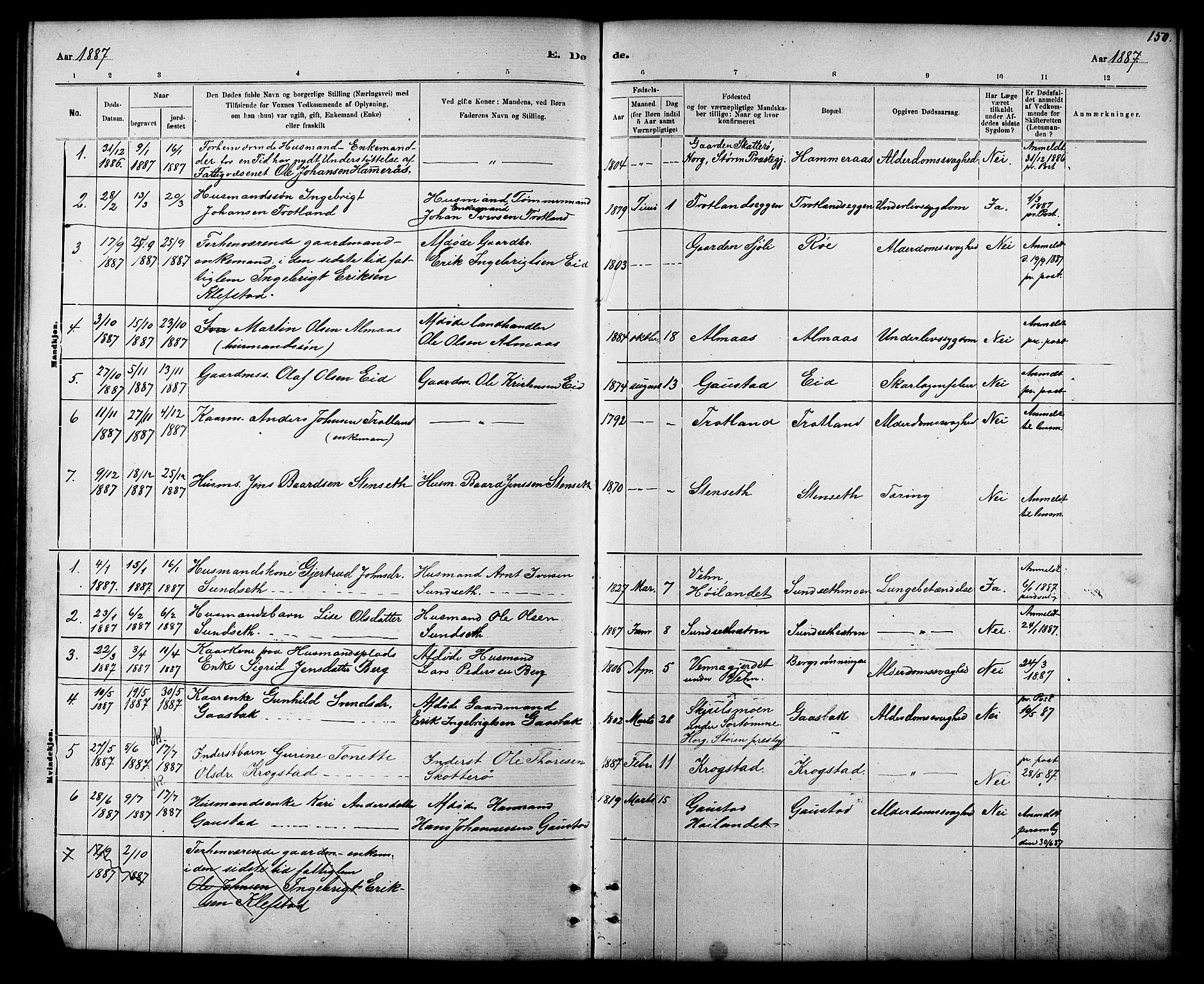 Ministerialprotokoller, klokkerbøker og fødselsregistre - Sør-Trøndelag, SAT/A-1456/694/L1132: Parish register (copy) no. 694C04, 1887-1914, p. 150