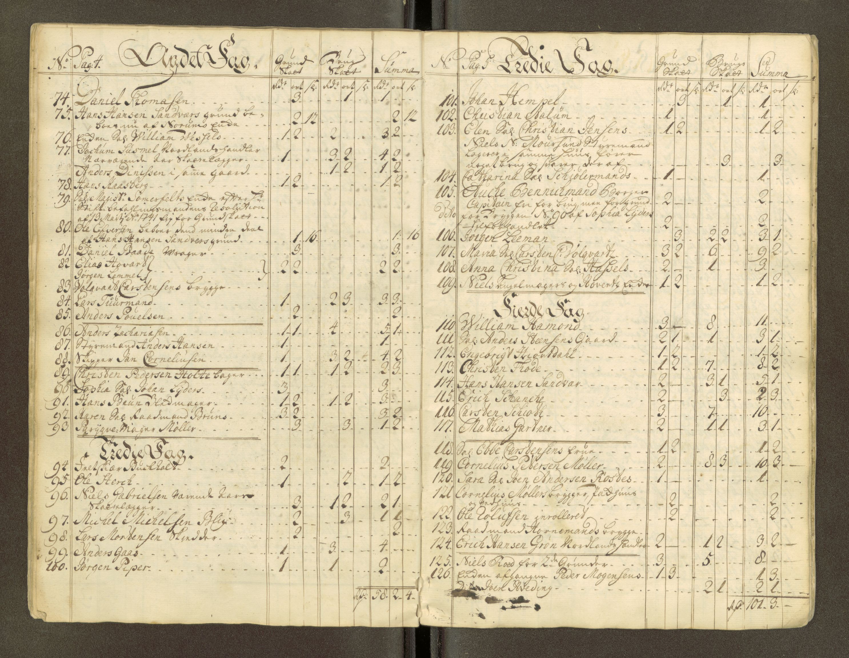 Trondheim magistrat, AV/SAT-A-4372/D/Da/L0007: Skattemanntall, 1740-1745, p. 224