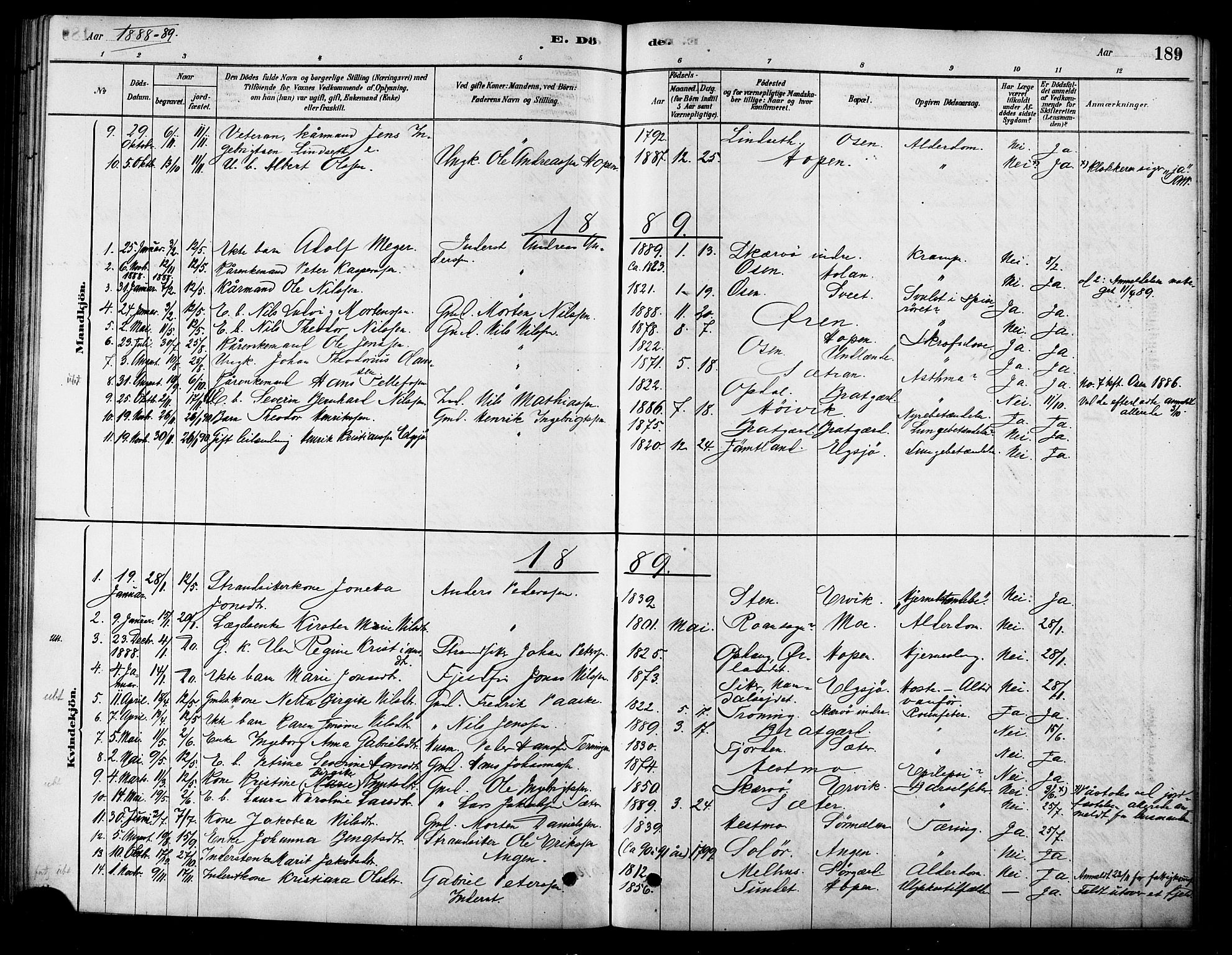 Ministerialprotokoller, klokkerbøker og fødselsregistre - Sør-Trøndelag, AV/SAT-A-1456/658/L0722: Parish register (official) no. 658A01, 1879-1896, p. 189