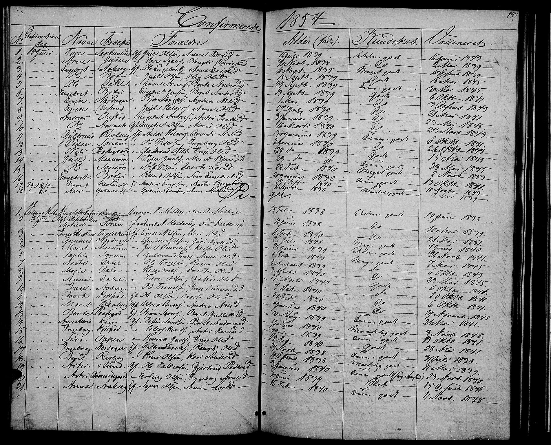 Nord-Aurdal prestekontor, SAH/PREST-132/H/Ha/Hab/L0002: Parish register (copy) no. 2, 1842-1877, p. 137
