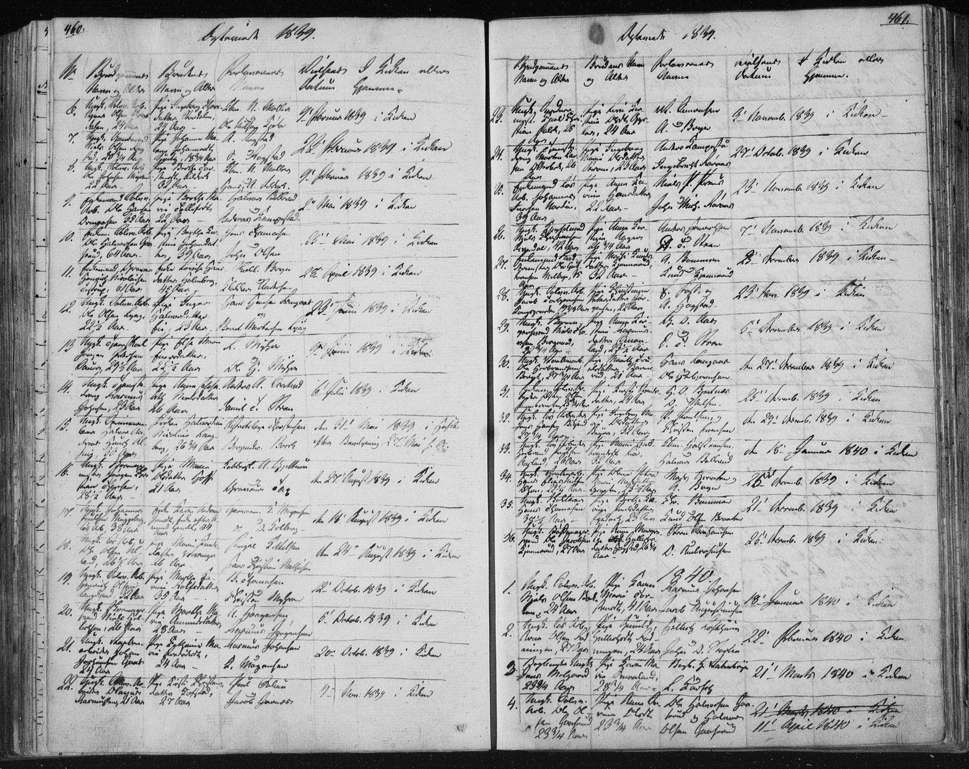 Kongsberg kirkebøker, SAKO/A-22/F/Fa/L0009: Parish register (official) no. I 9, 1839-1858, p. 460-461