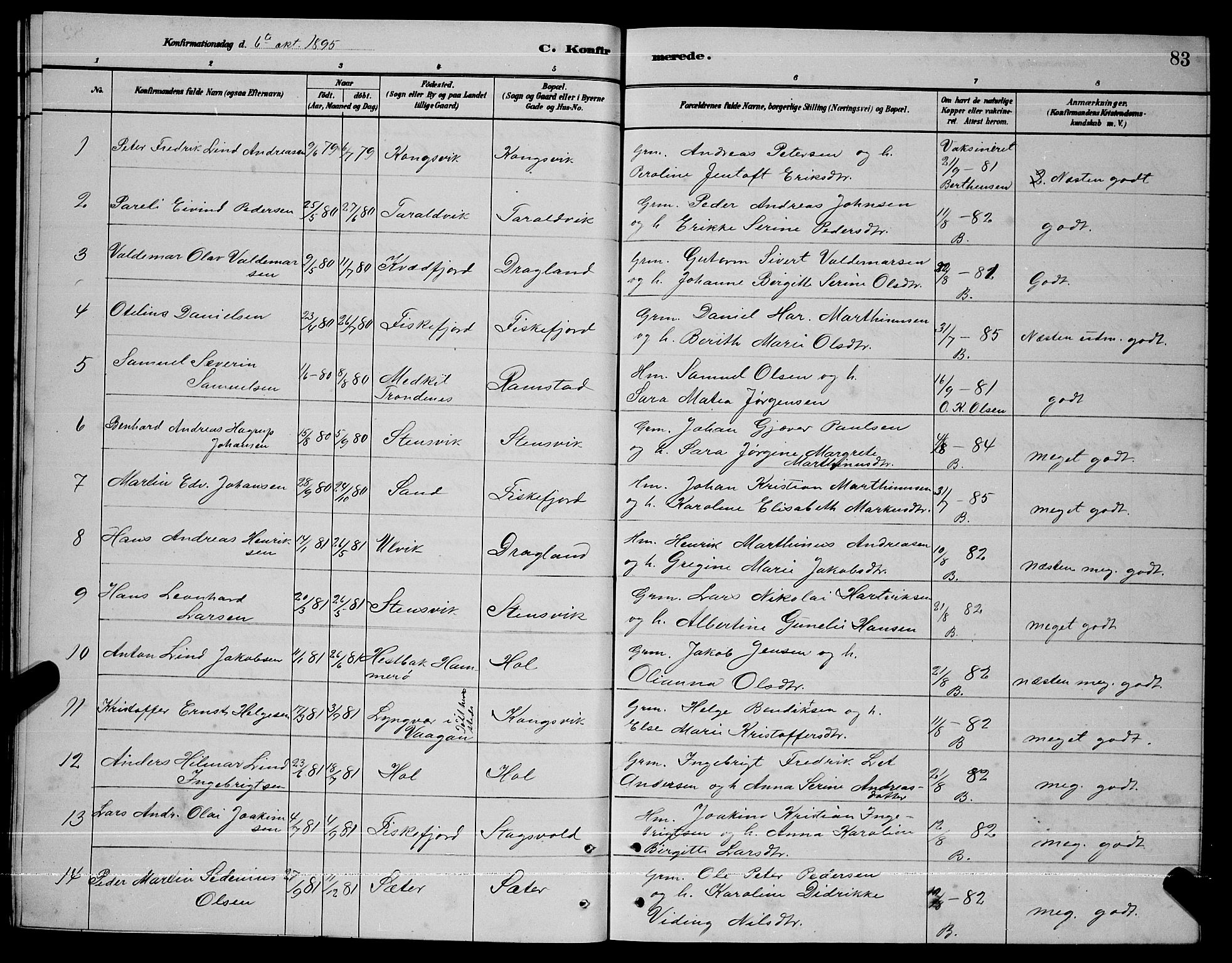 Ministerialprotokoller, klokkerbøker og fødselsregistre - Nordland, AV/SAT-A-1459/865/L0931: Parish register (copy) no. 865C03, 1885-1901, p. 83