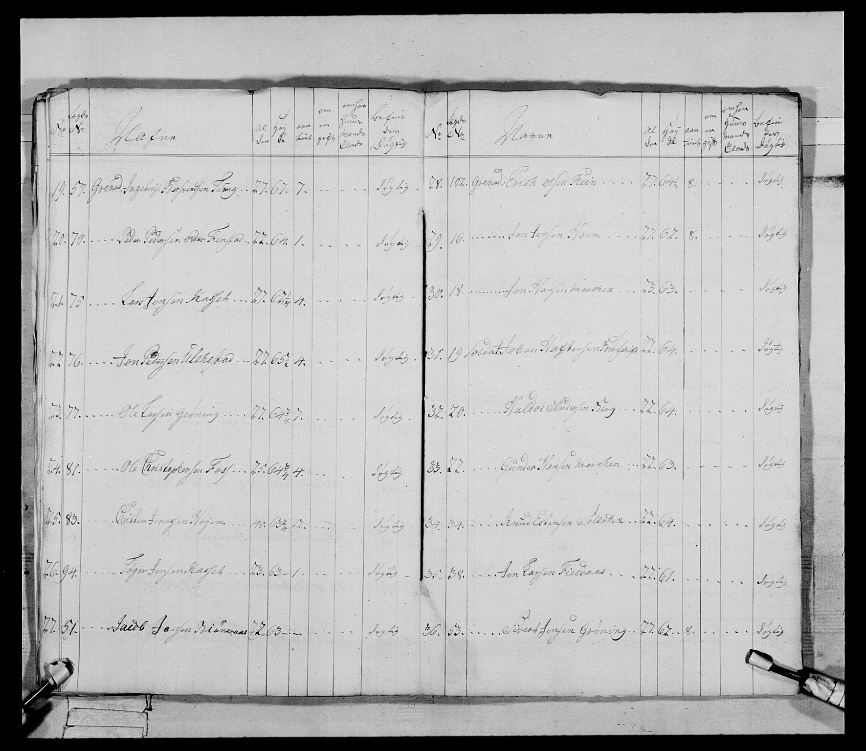 Generalitets- og kommissariatskollegiet, Det kongelige norske kommissariatskollegium, AV/RA-EA-5420/E/Eh/L0085: 3. Trondheimske nasjonale infanteriregiment, 1773-1775, p. 89