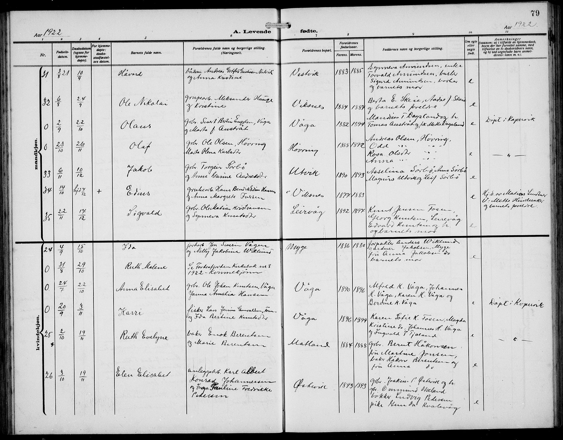 Avaldsnes sokneprestkontor, AV/SAST-A -101851/H/Ha/Hab/L0008: Parish register (copy) no. B 8, 1910-1939, p. 79