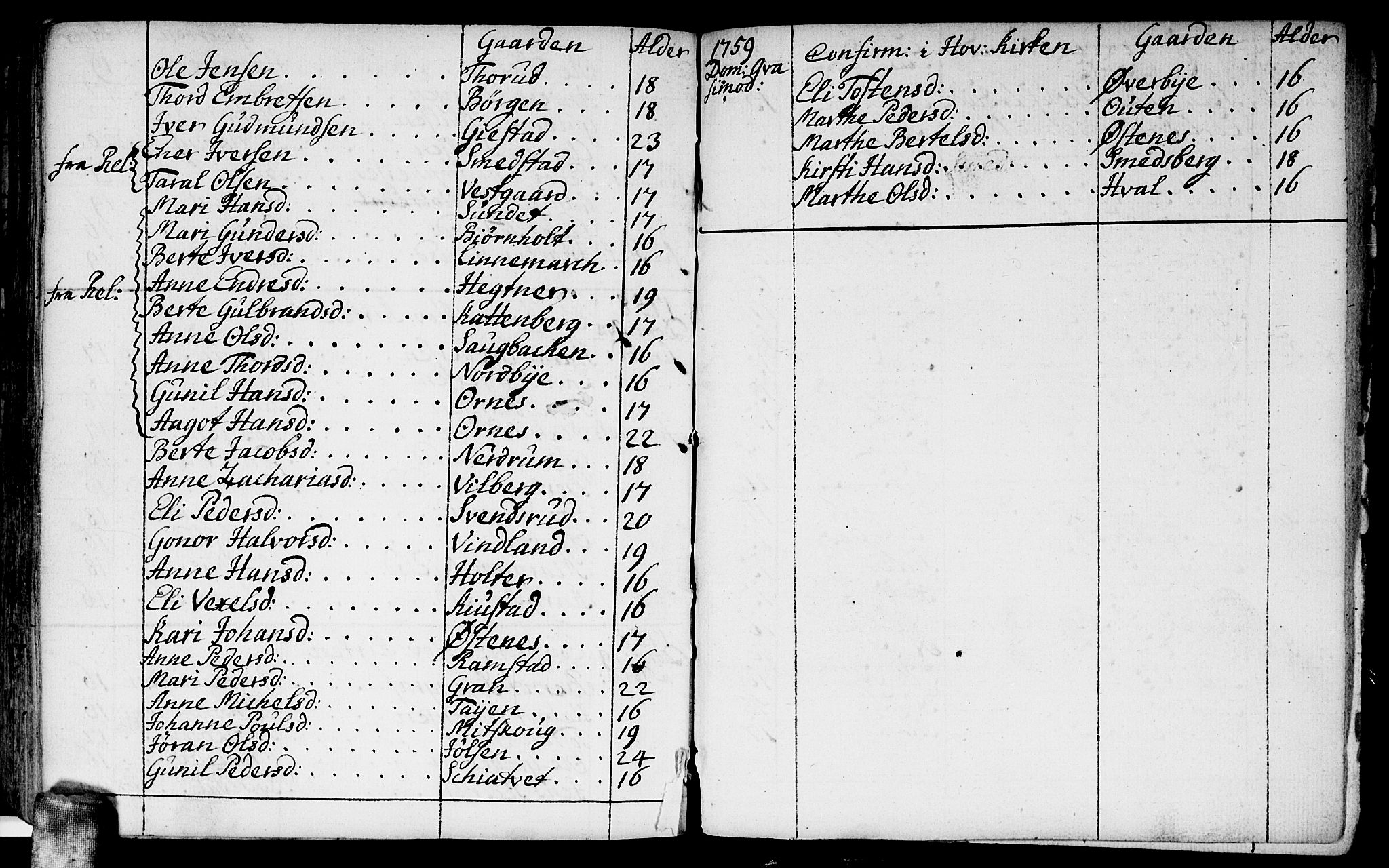 Fet prestekontor Kirkebøker, AV/SAO-A-10370a/F/Fa/L0004: Parish register (official) no. I 4, 1751-1773, p. 175