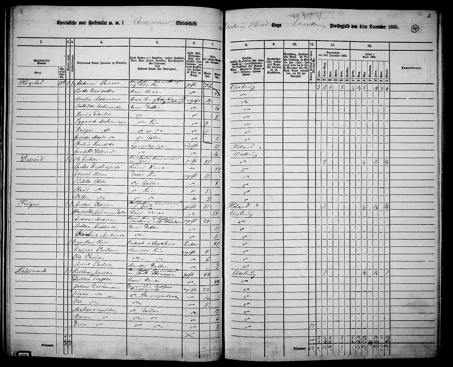 RA, 1865 census for Aurskog, 1865, p. 87